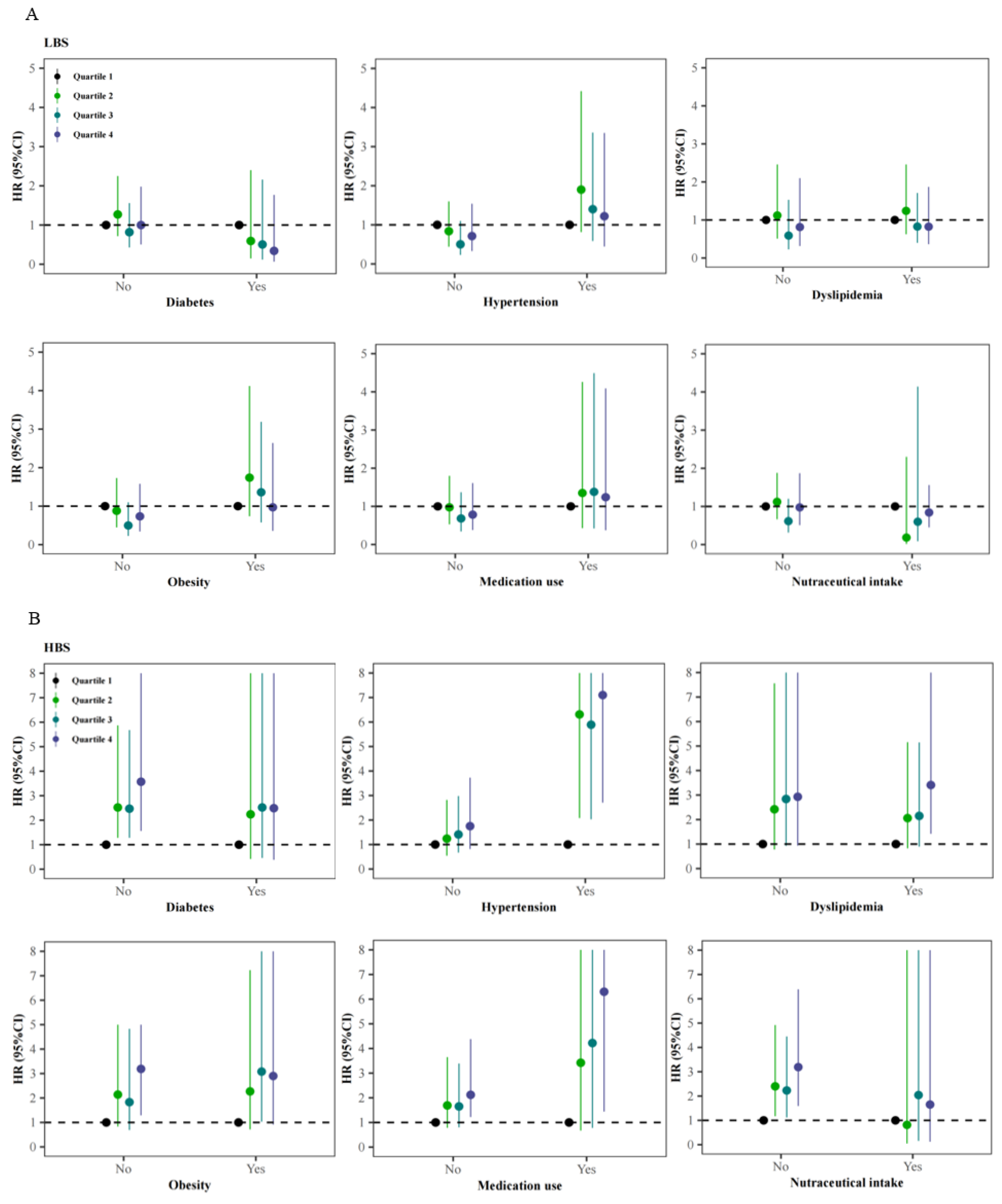 Nutrients 14 00694 g003a