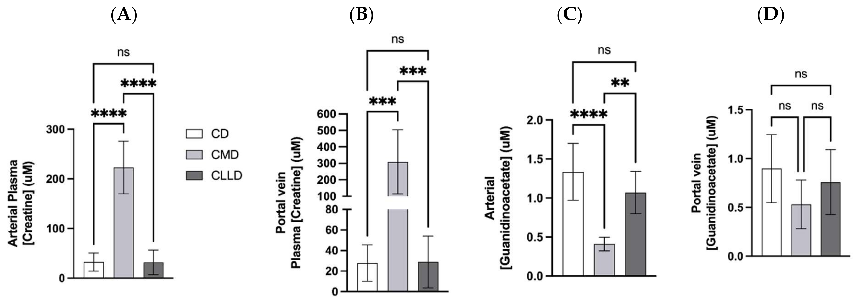 Nutrients 14 00701 g004 550