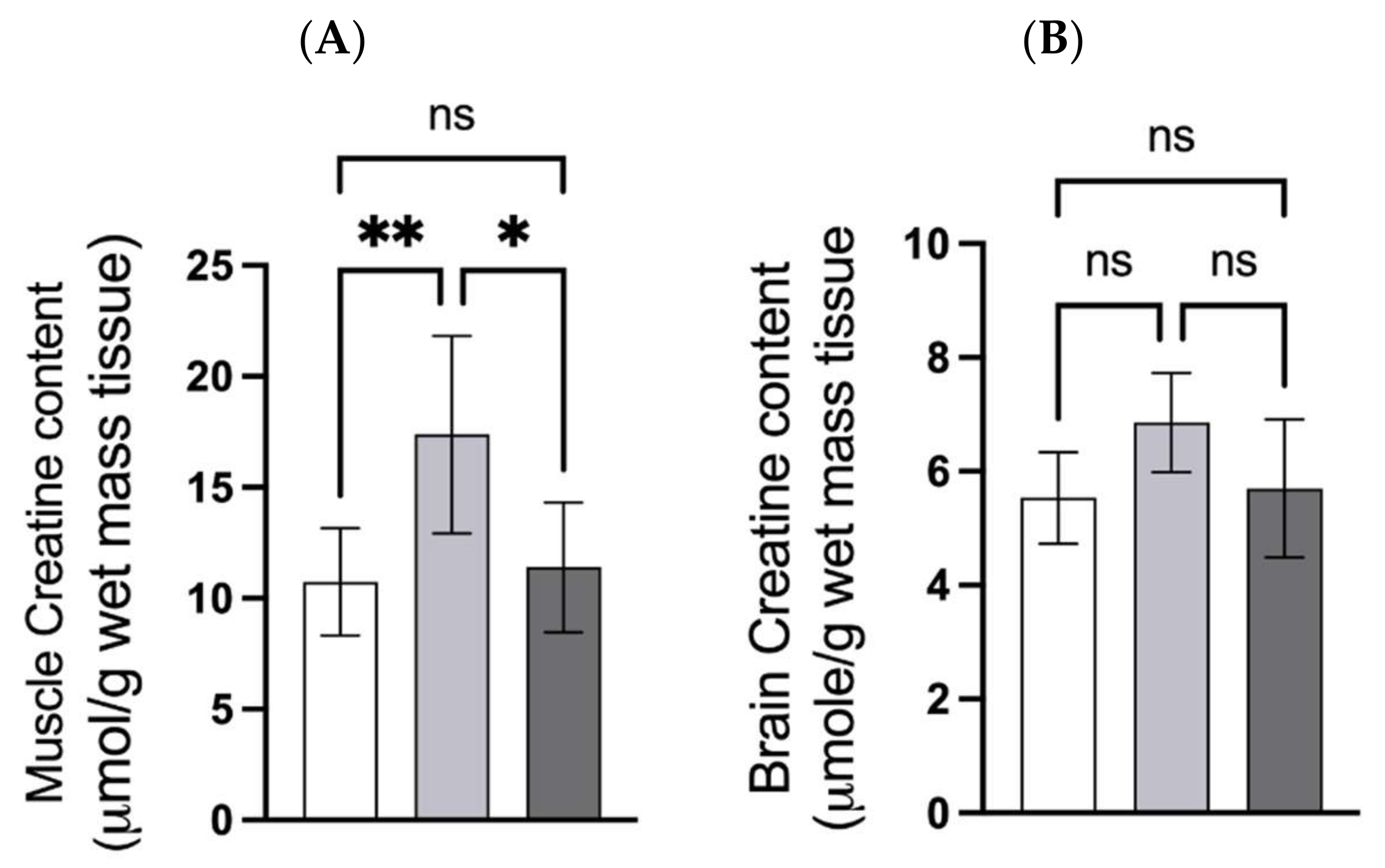 Nutrients 14 00701 g005 550
