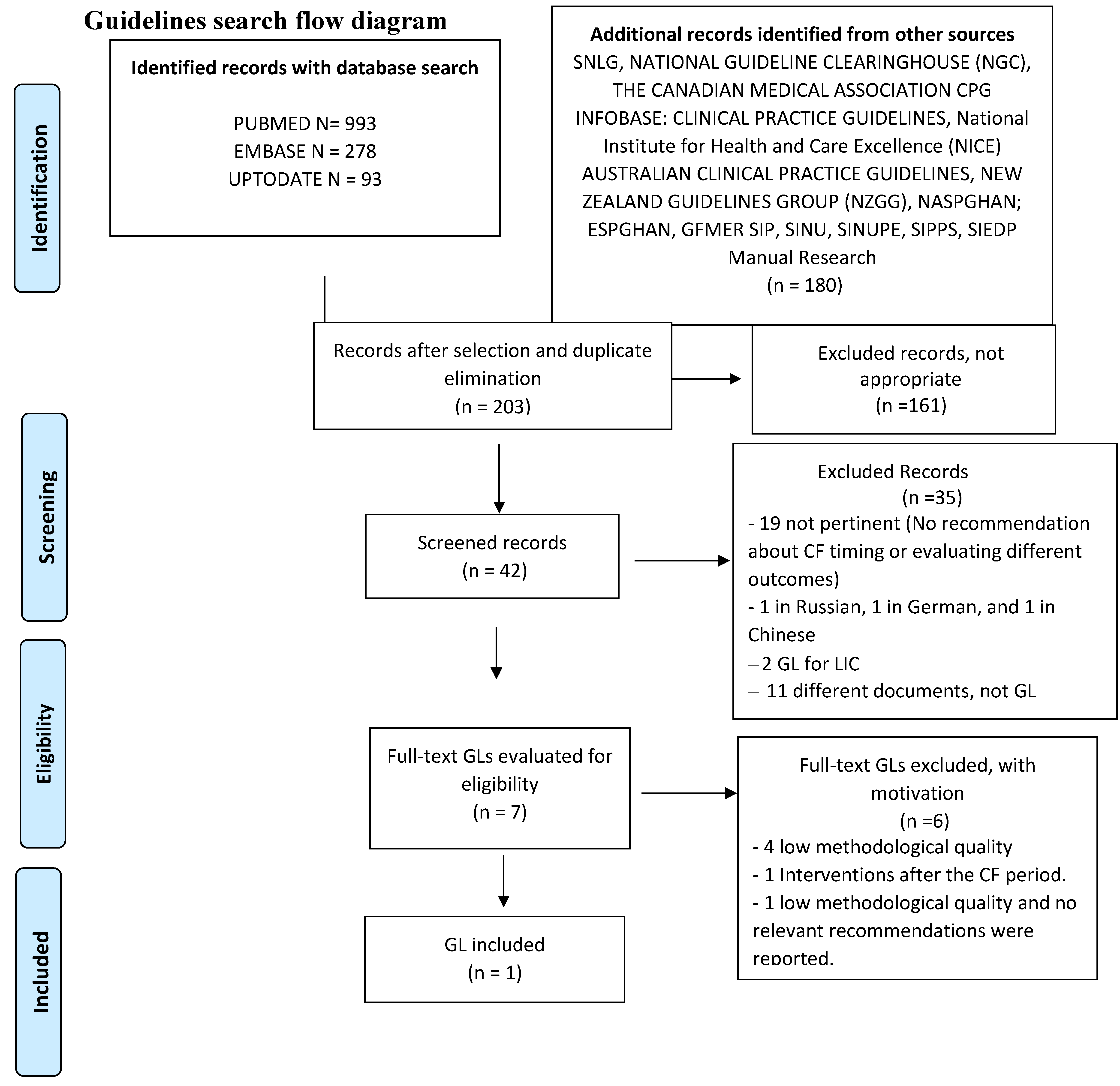 Nutrients 14 00702 g001 550