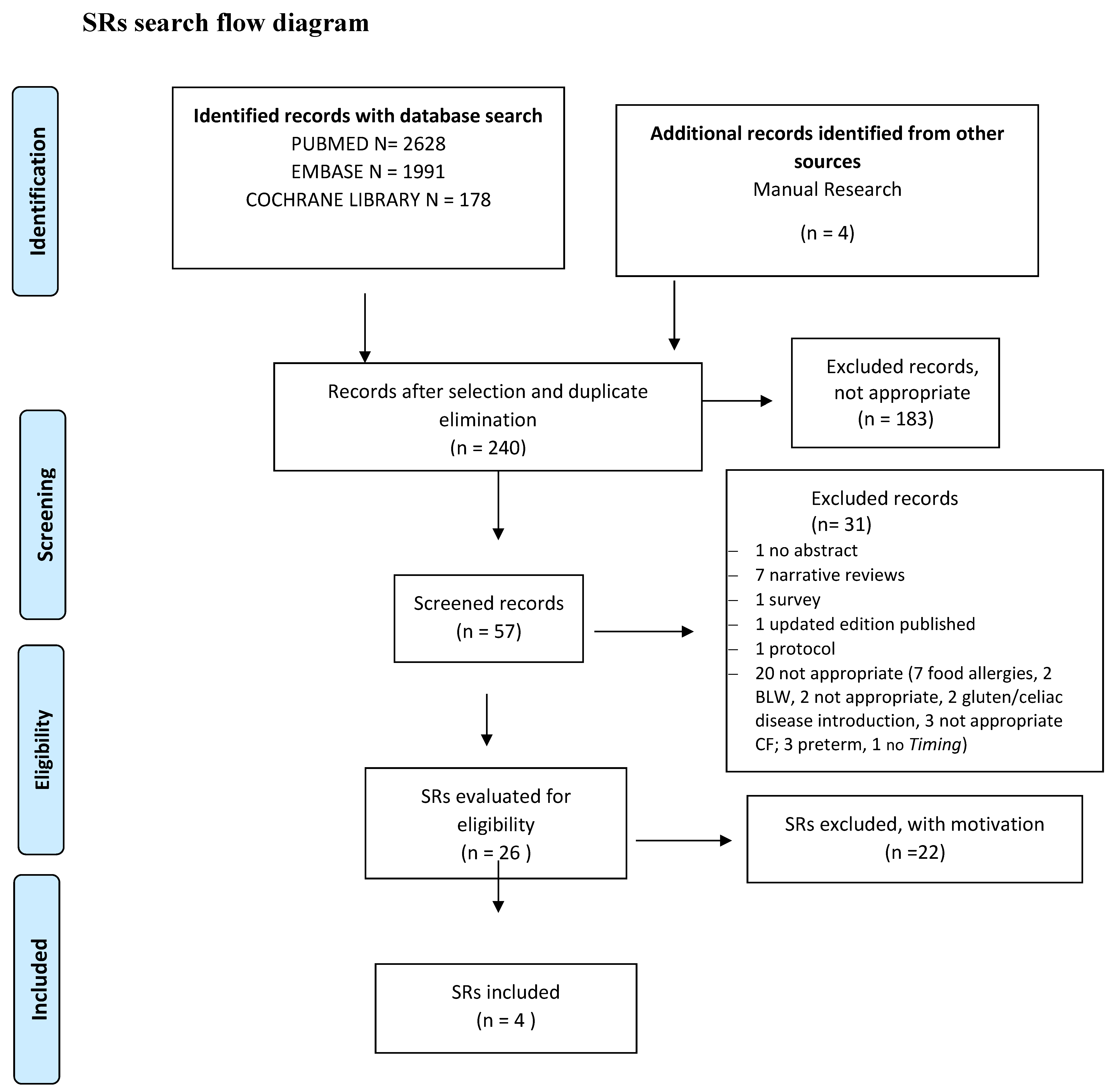 Nutrients 14 00702 g002 550