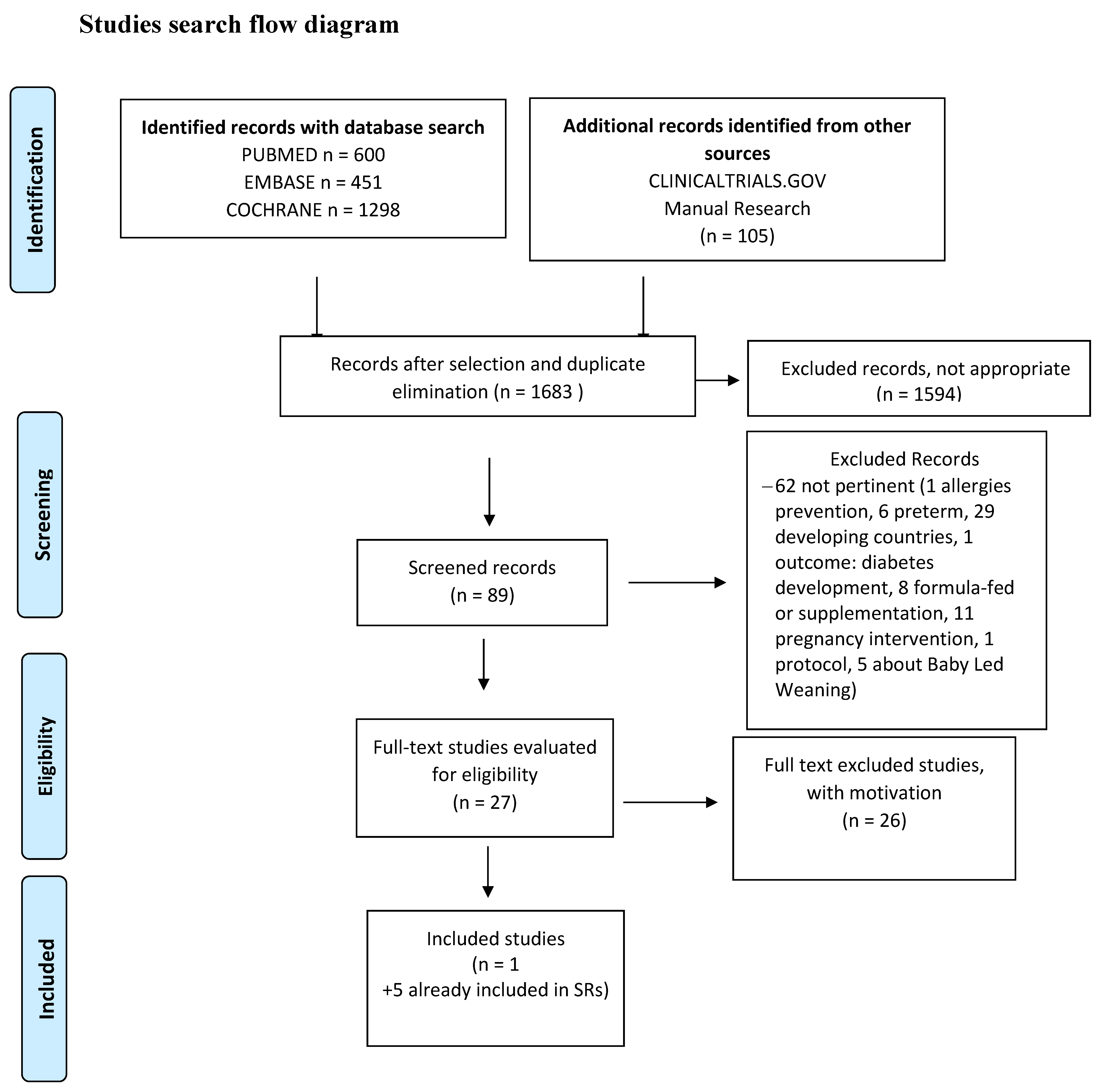 Nutrients 14 00702 g003 550