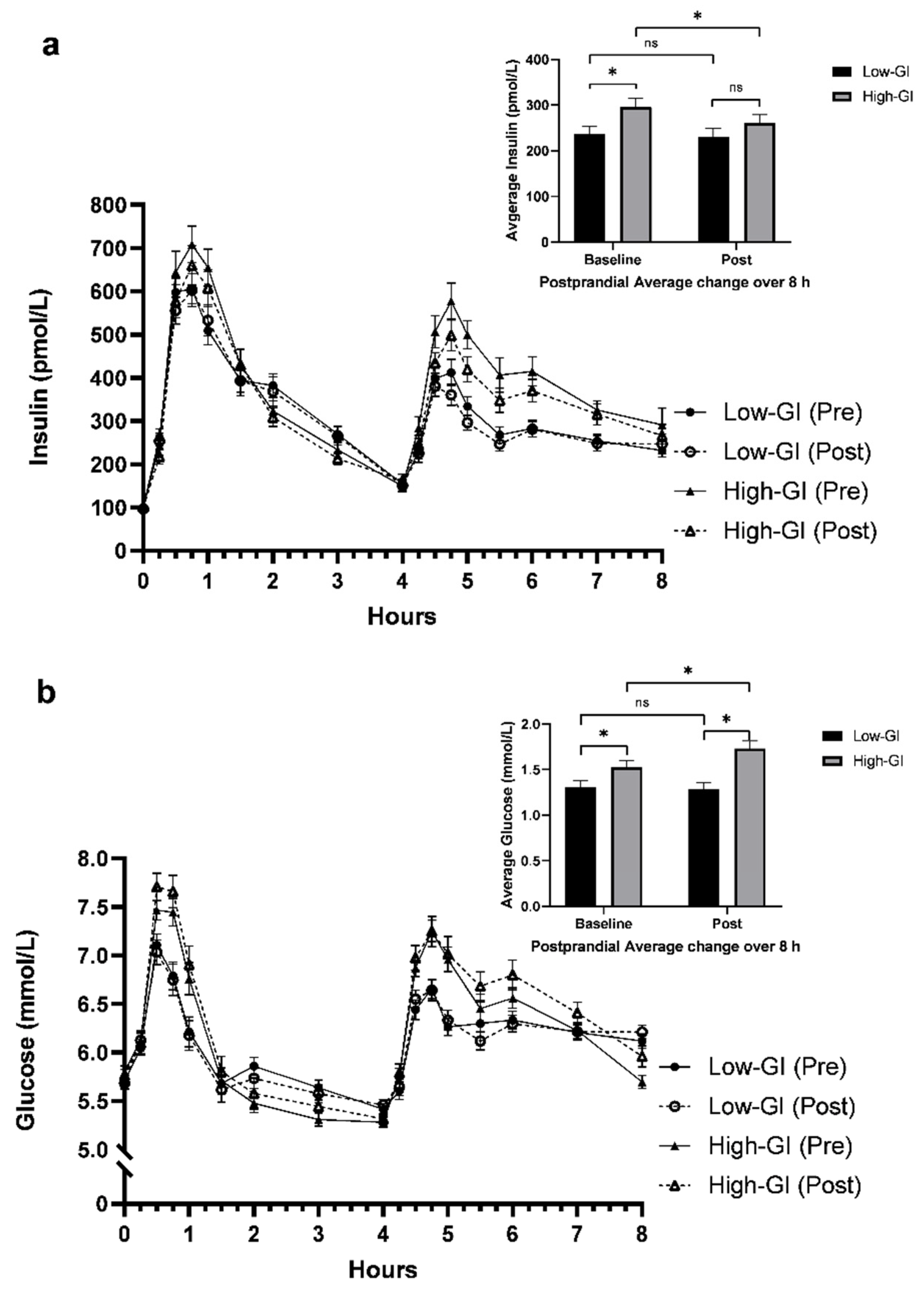 Nutrients 14 00706 g002