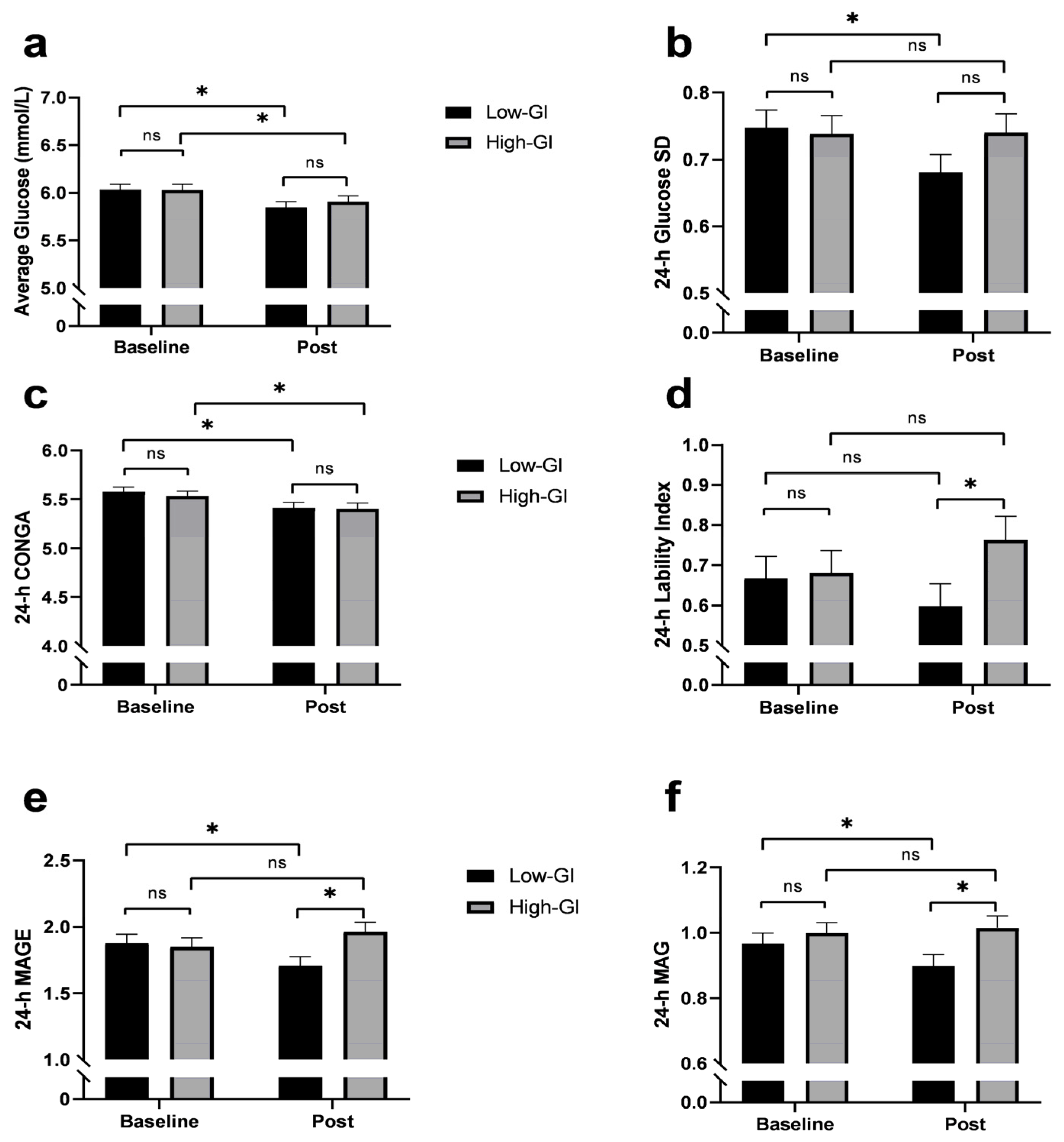 Nutrients 14 00706 g003