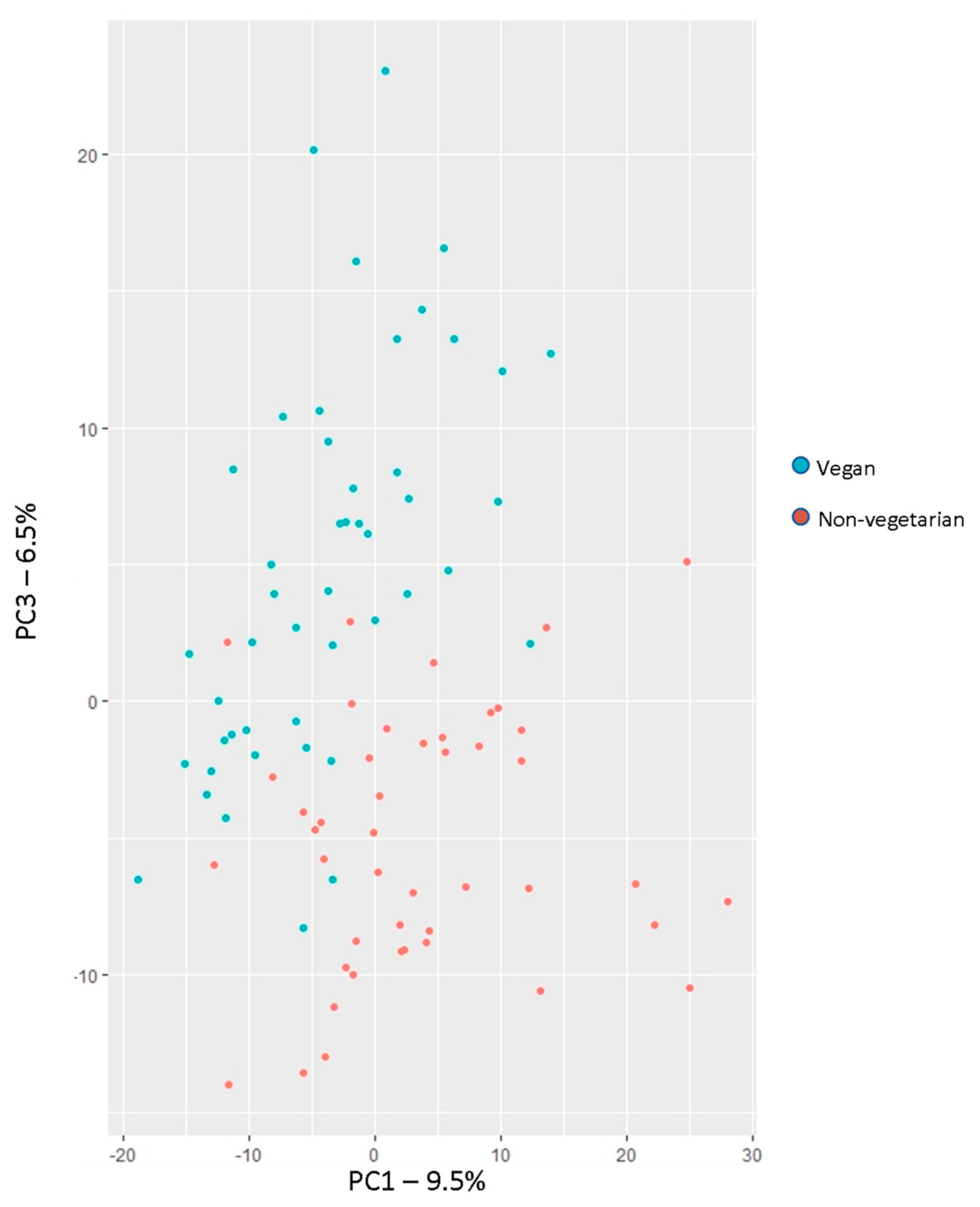 Nutrients 14 00709 g002