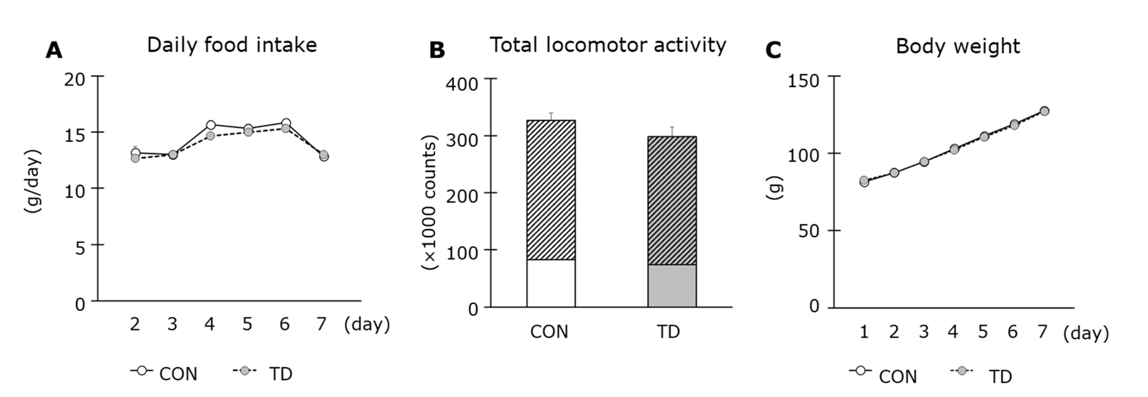 Nutrients 14 00710 g001 Nutrients 14 00710 g001