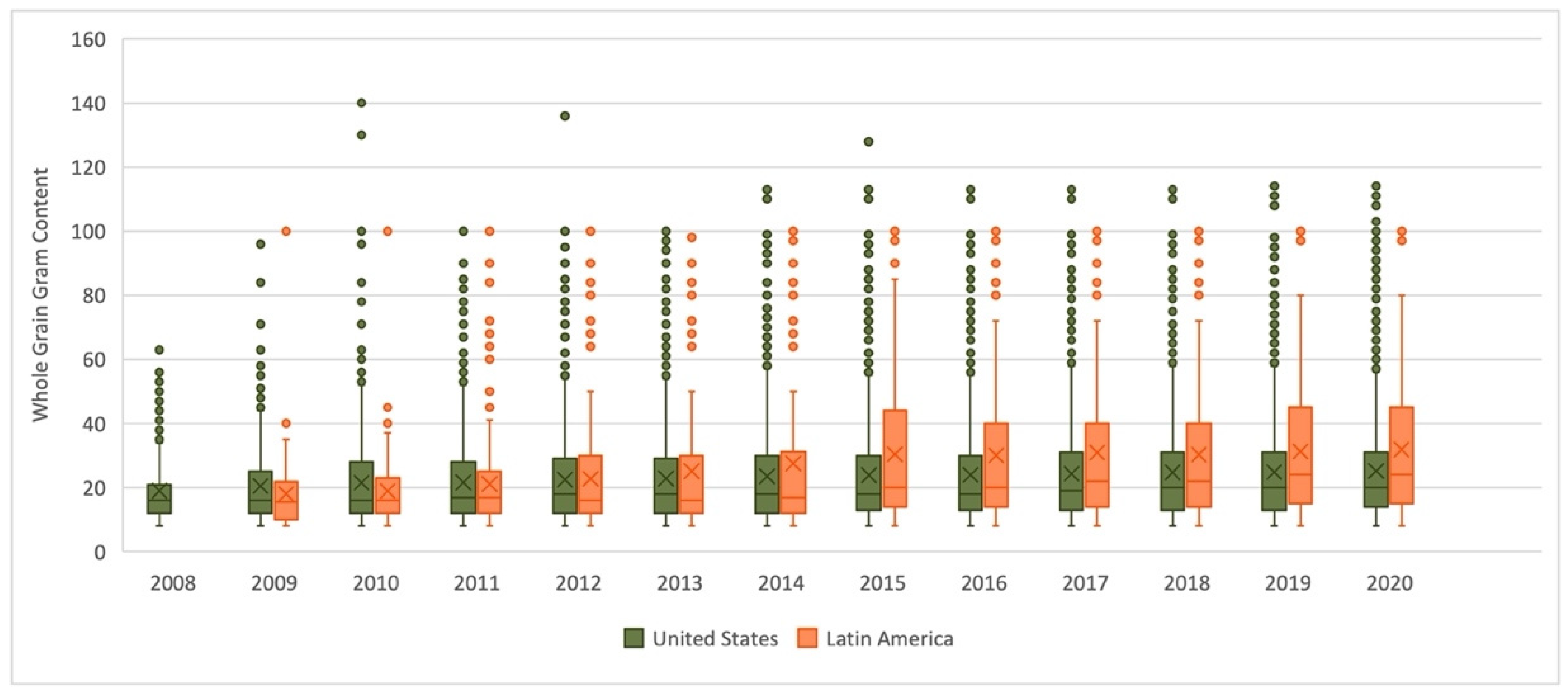 Nutrients 14 00713 g002 550