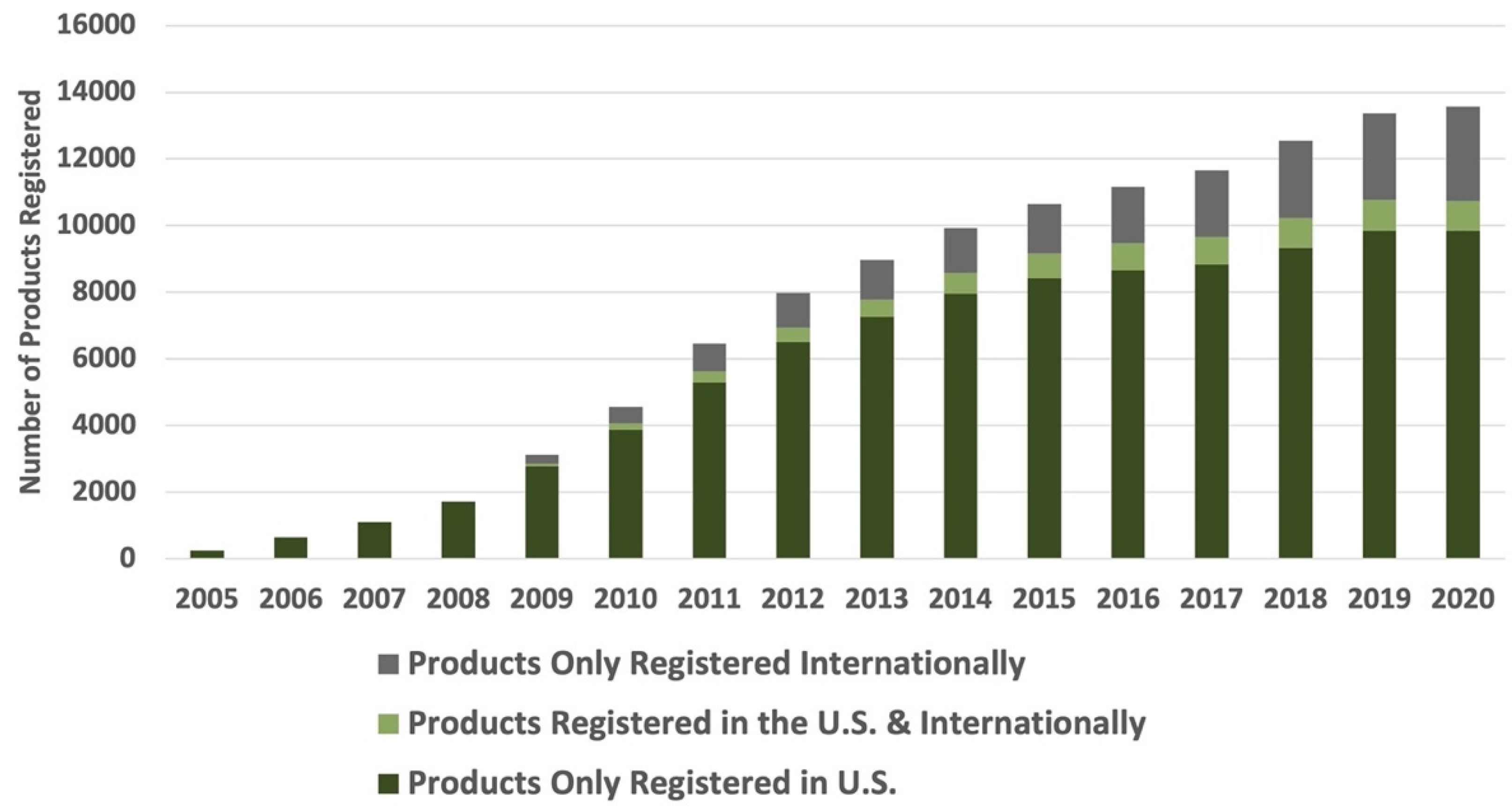 Nutrients 14 00713 g003 550
