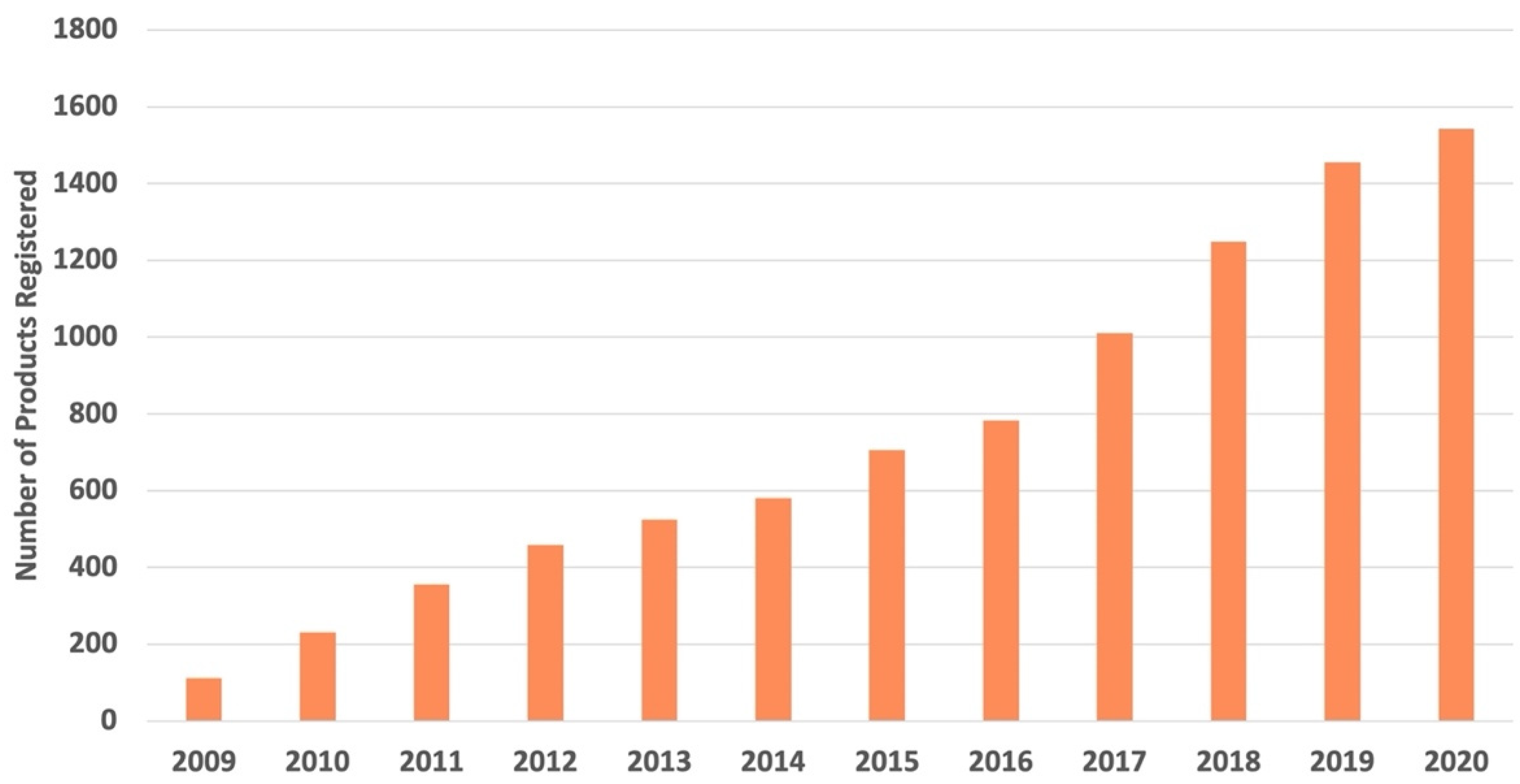 Nutrients 14 00713 g004 550