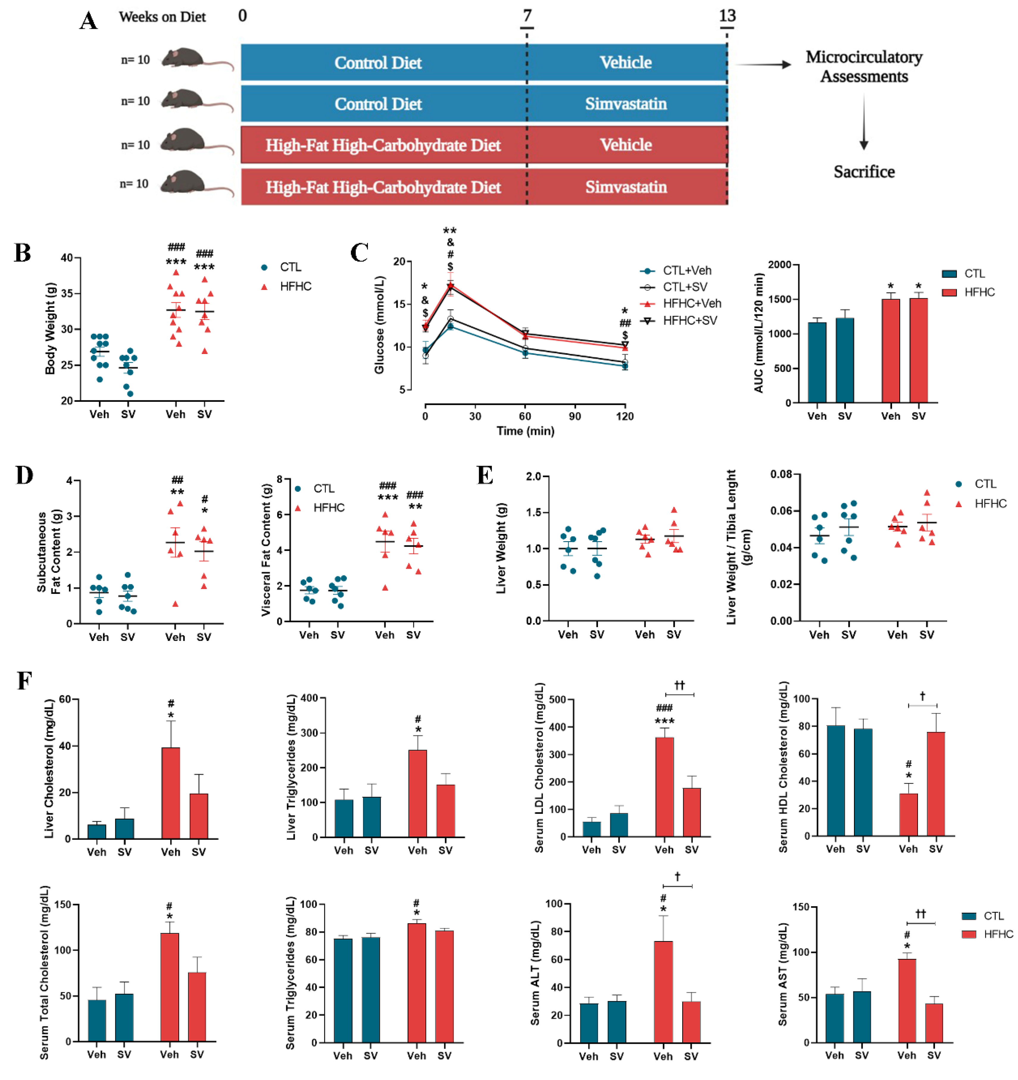 Nutrients 14 00716 g001 Nutrients 14 00716 g001