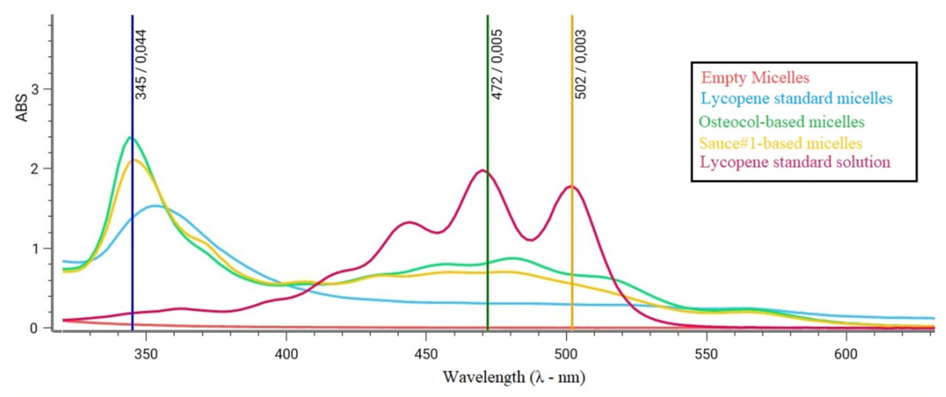 Nutrients 14 00717 g003