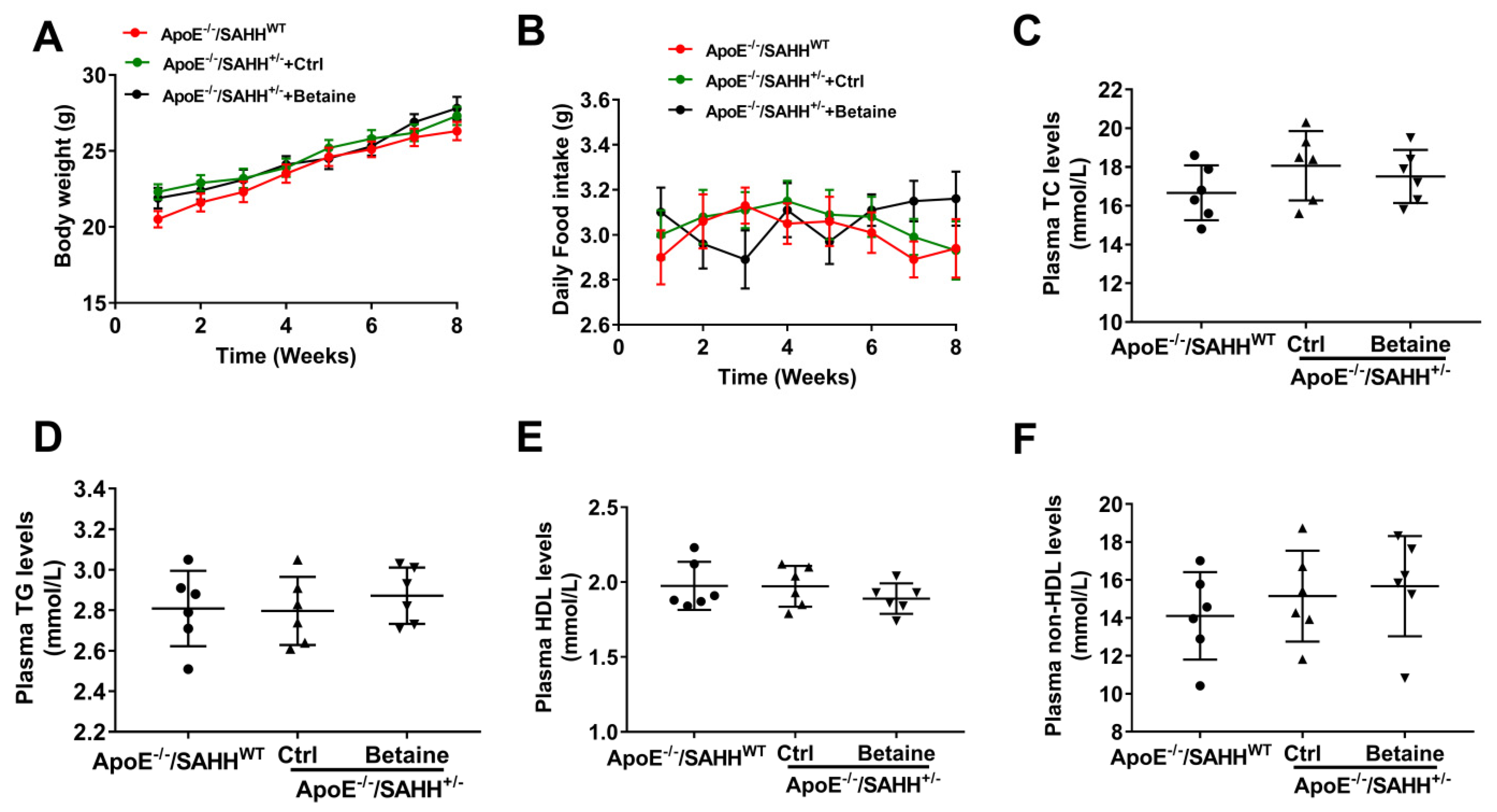 Nutrients 14 00718 g001 Nutrients 14 00718 g001