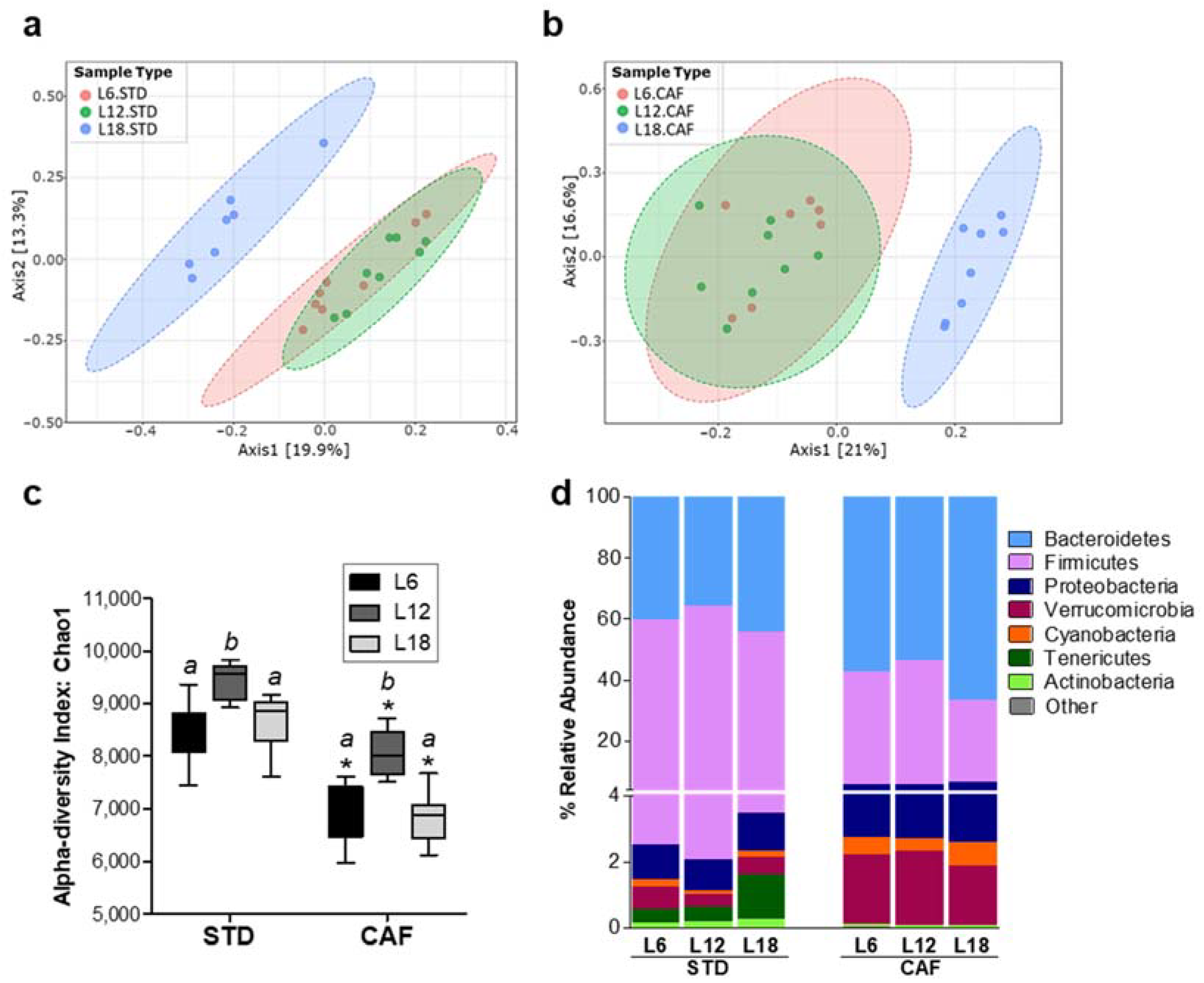 Nutrients 14 00722 g003