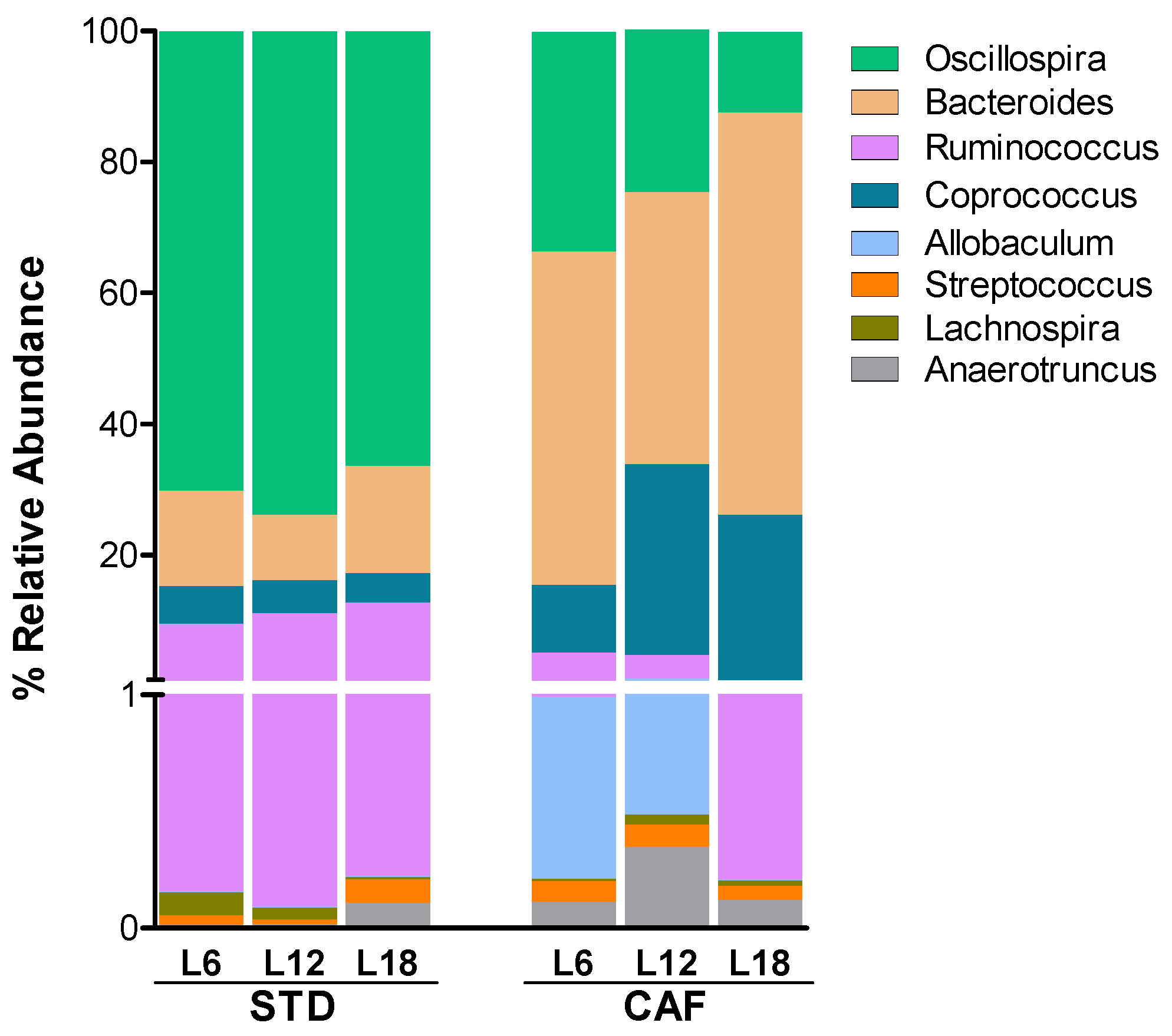Nutrients 14 00722 g004