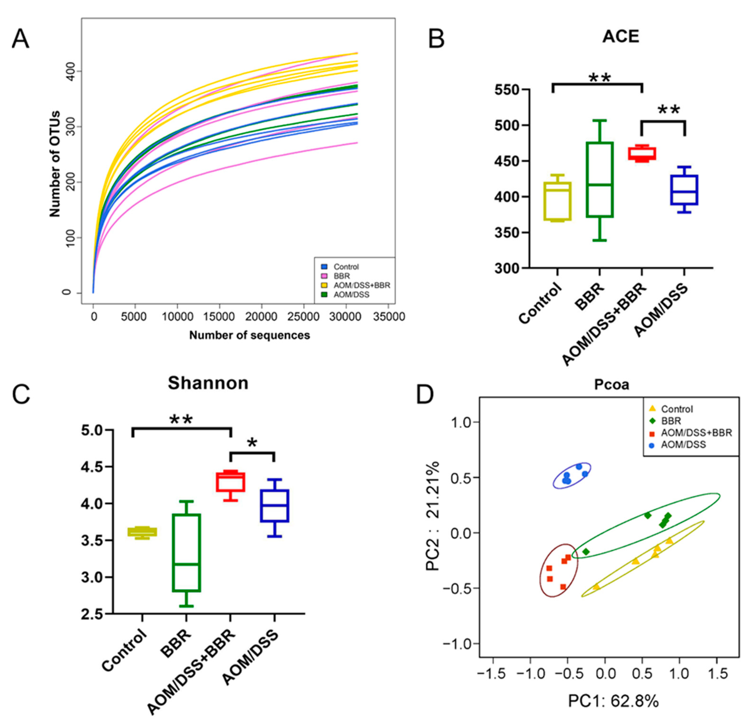 Nutrients 14 00726 g006 Nutrients 14 00726 g006