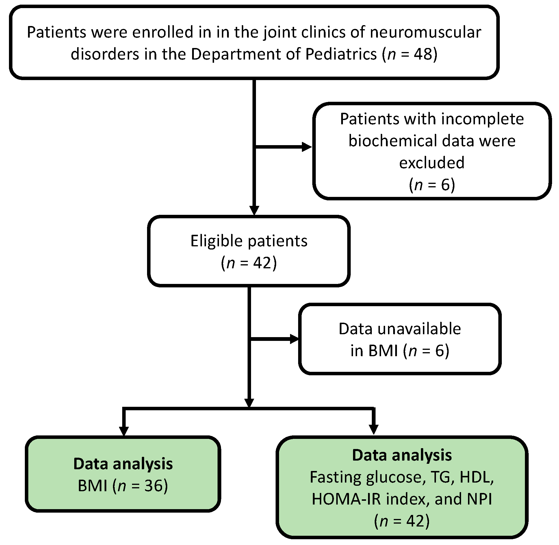 Nutrients 14 00727 g001 550