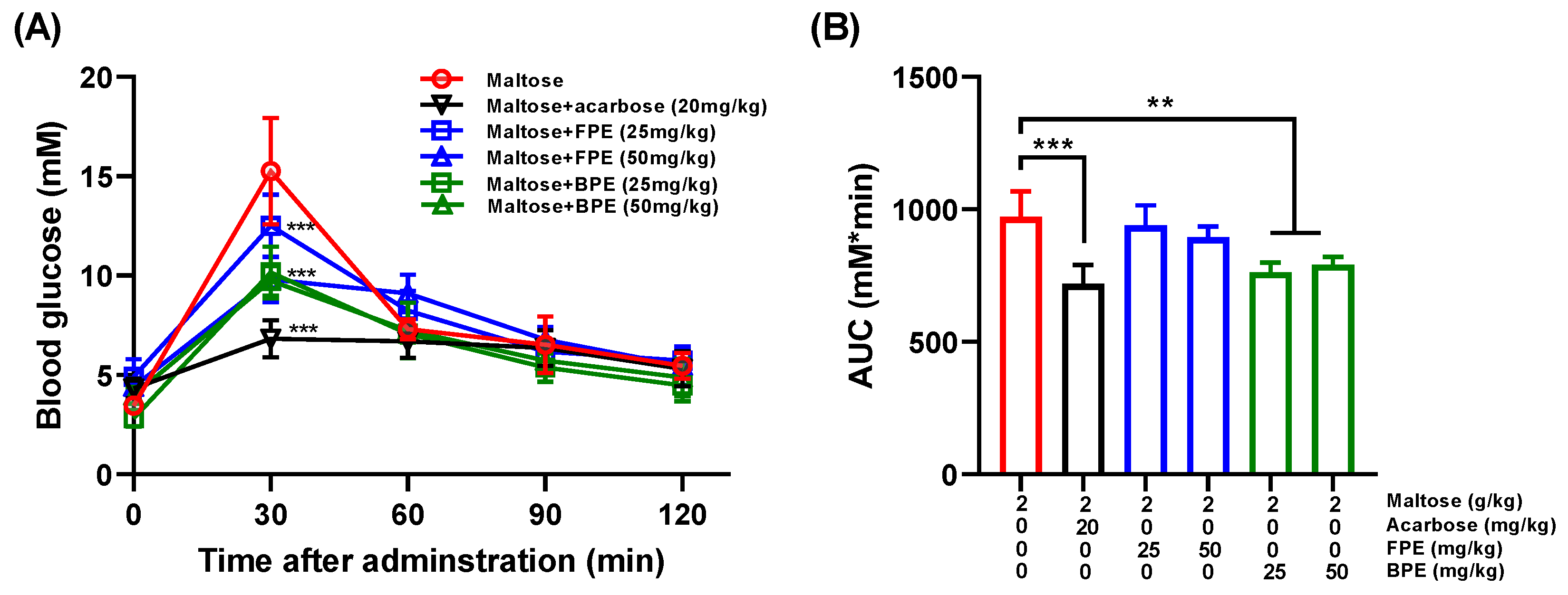 Nutrients 14 00728 g005