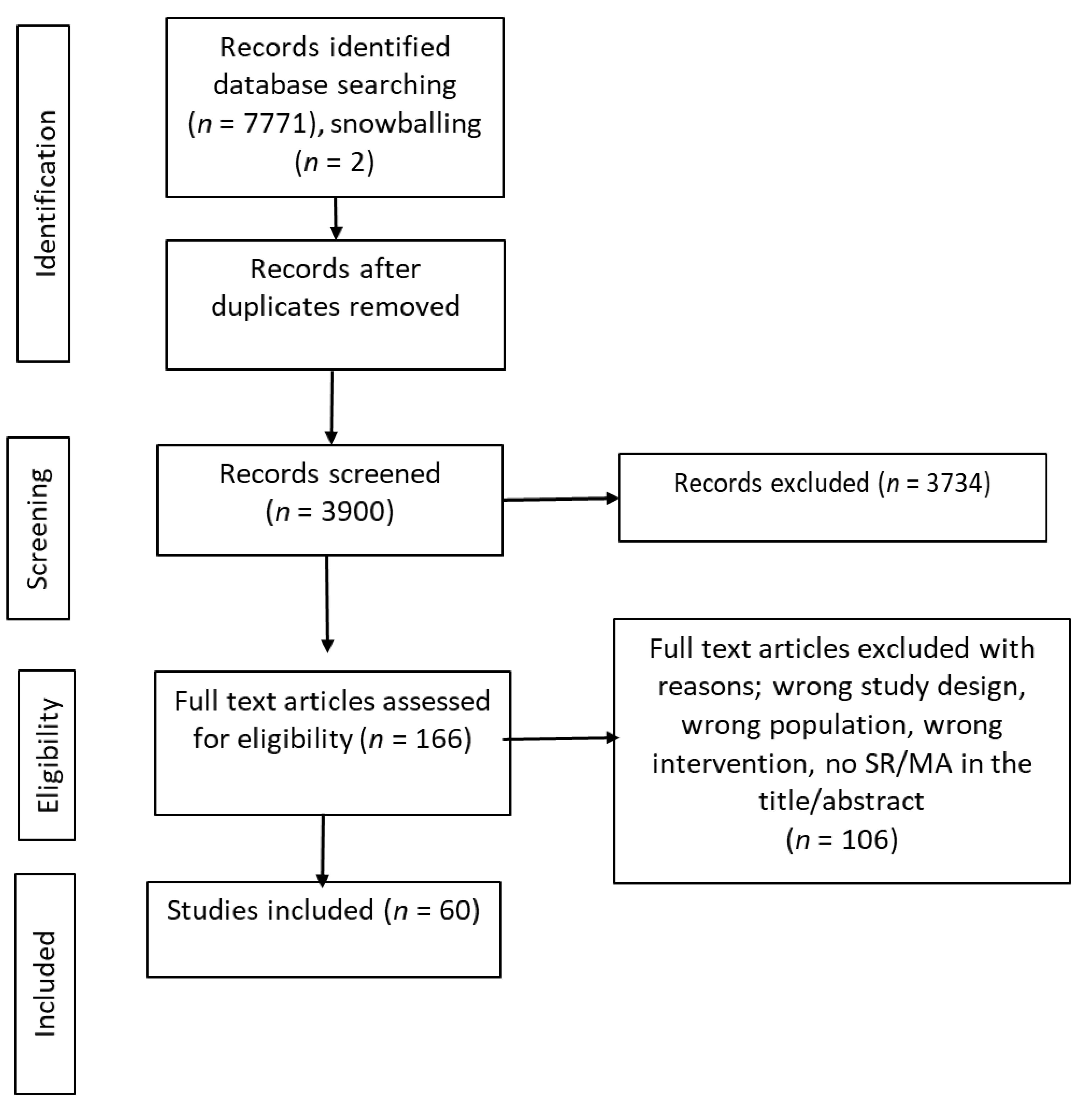Nutrients 14 00731 g001