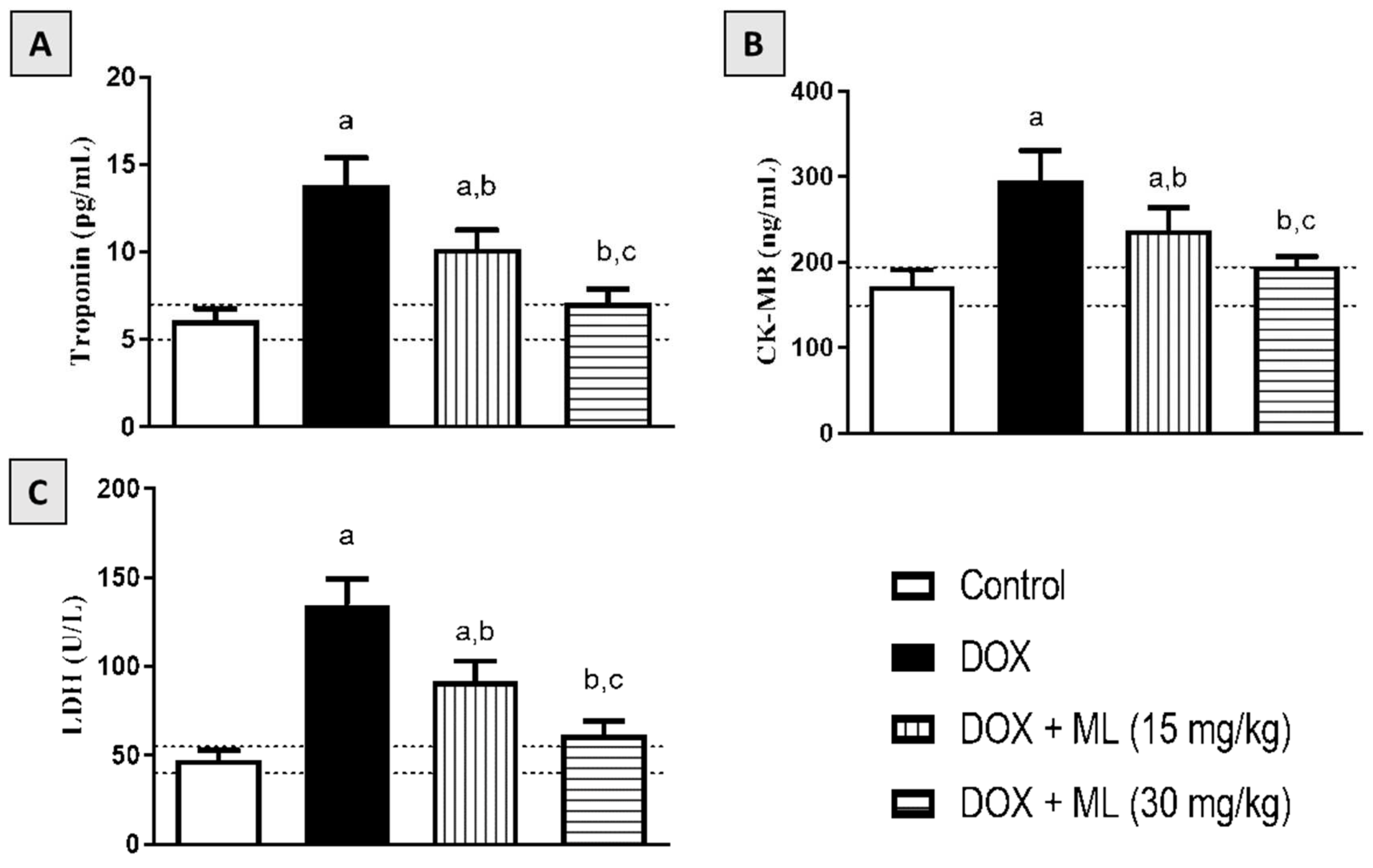 Nutrients 14 00733 g003