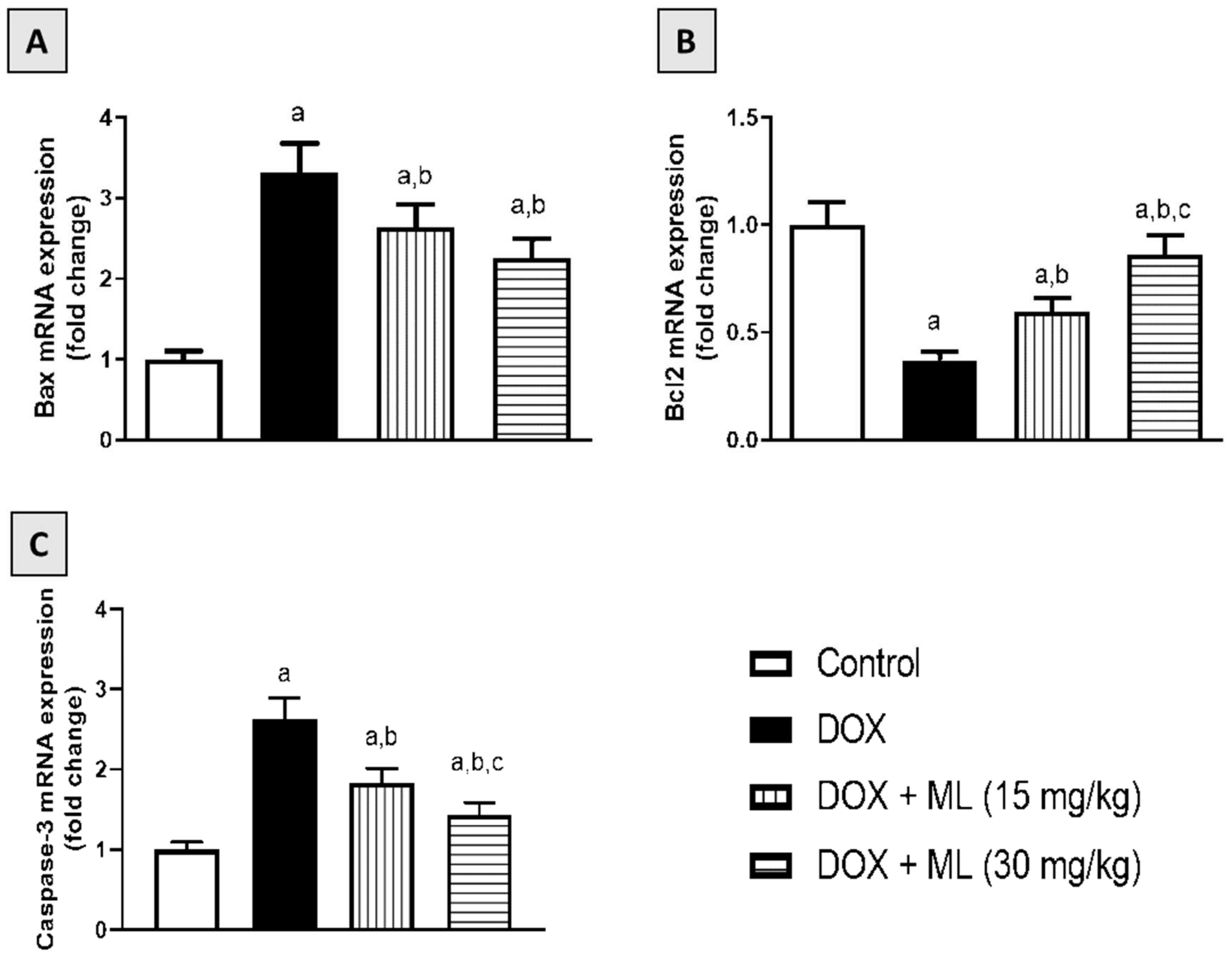 Nutrients 14 00733 g007