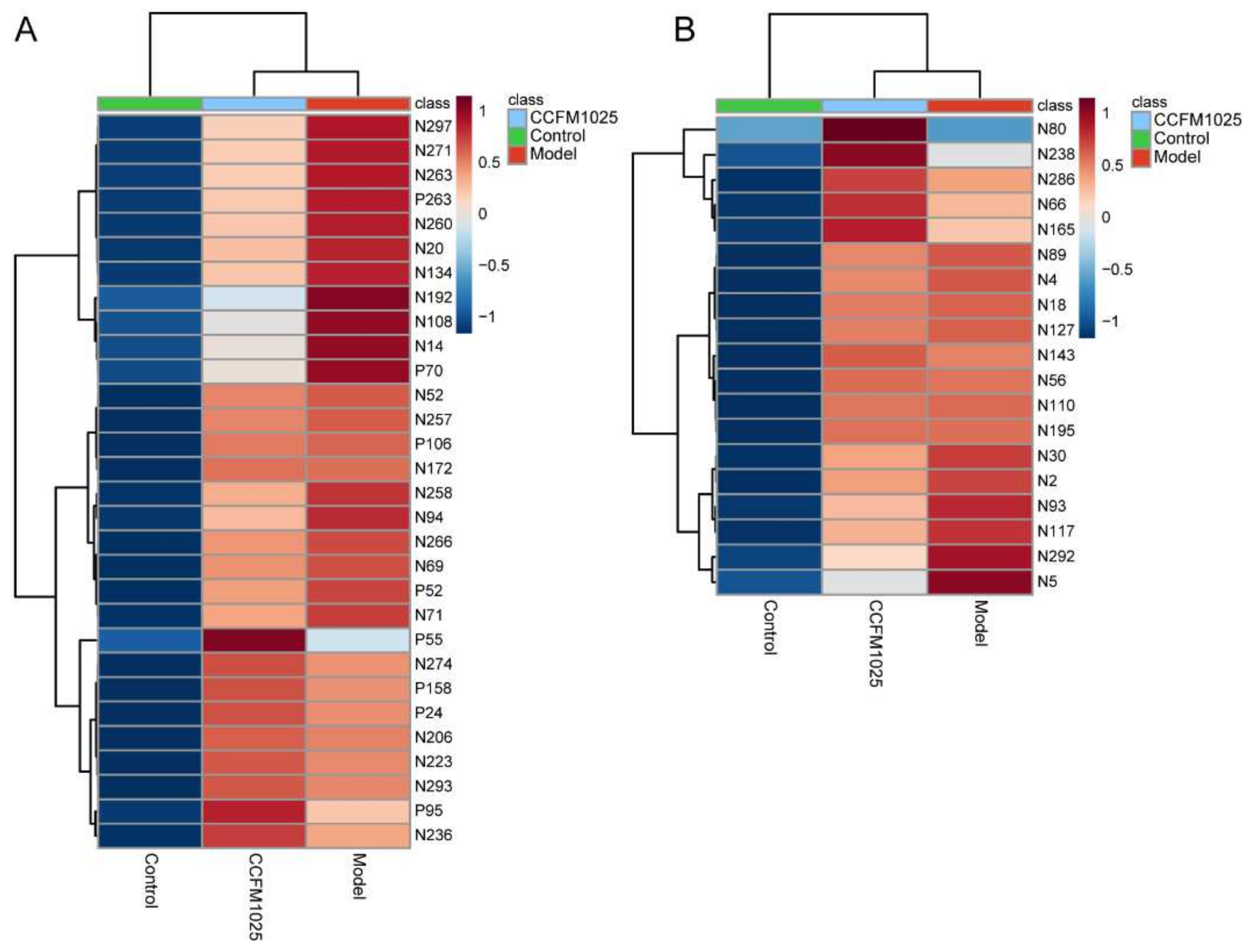 Nutrients 14 00735 g003 550