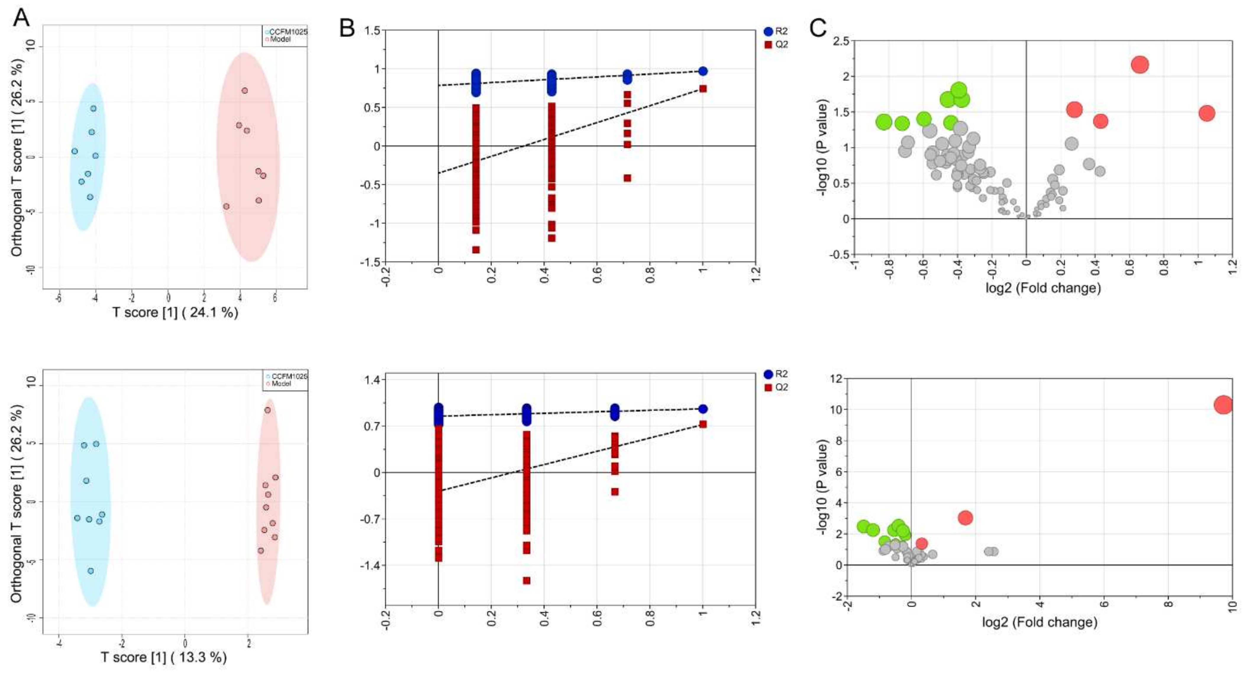 Nutrients 14 00735 g004 550