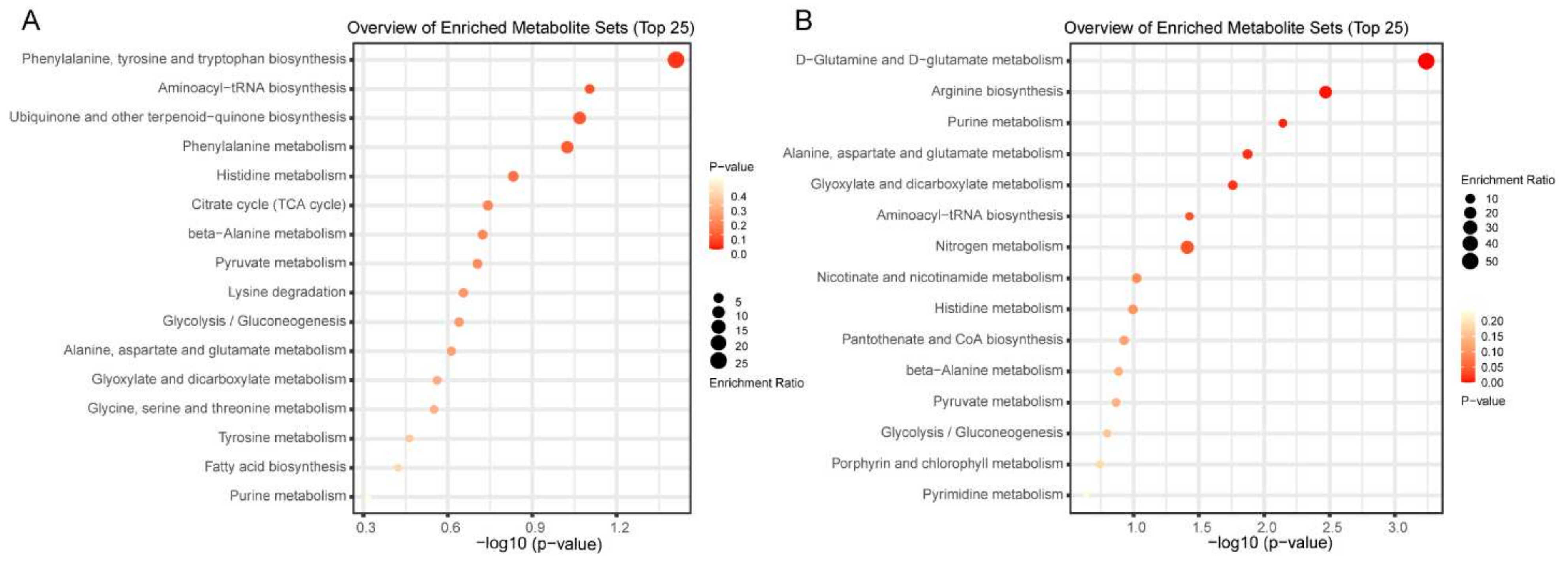 Nutrients 14 00735 g006 550