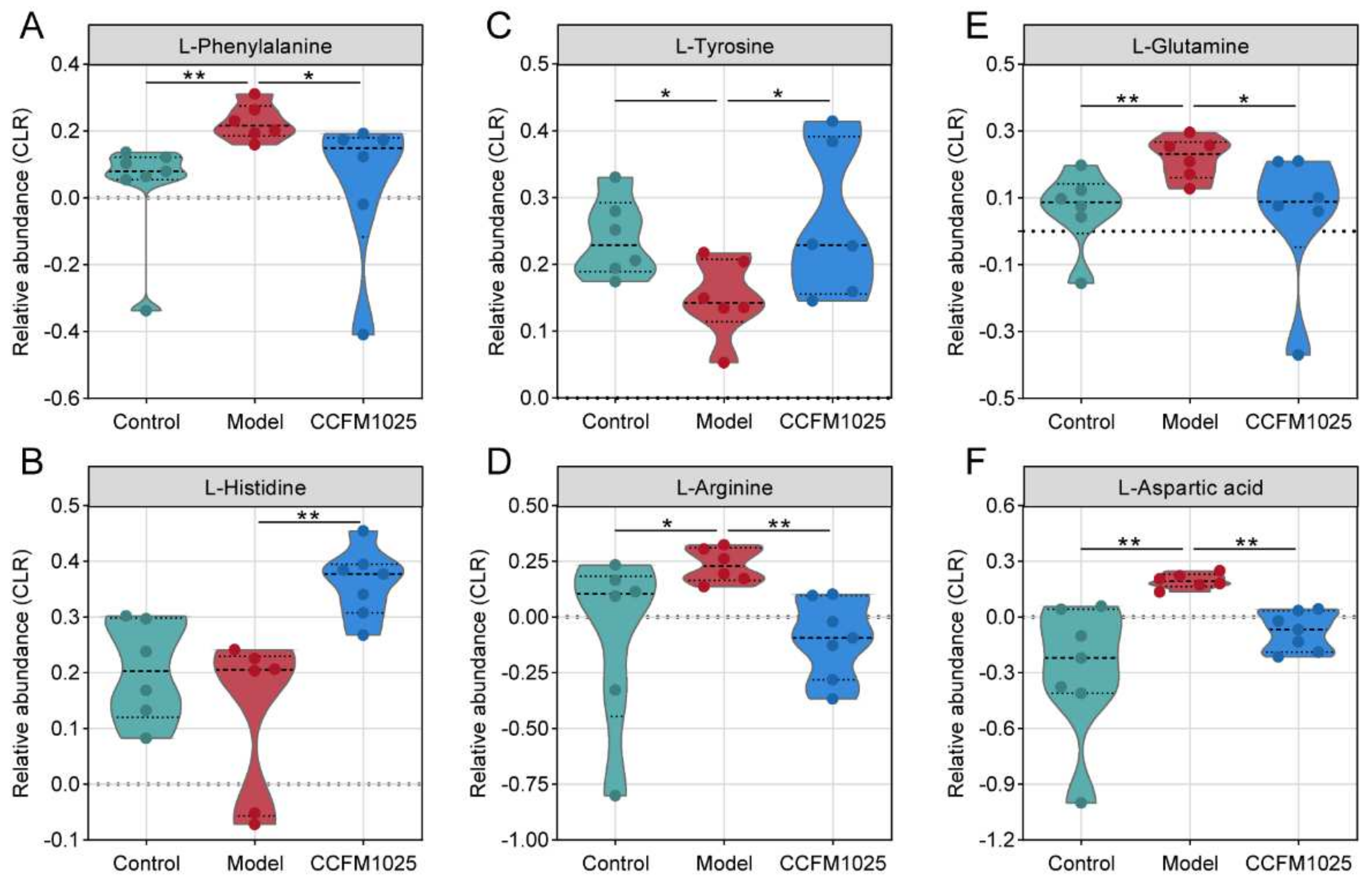Nutrients 14 00735 g007 550