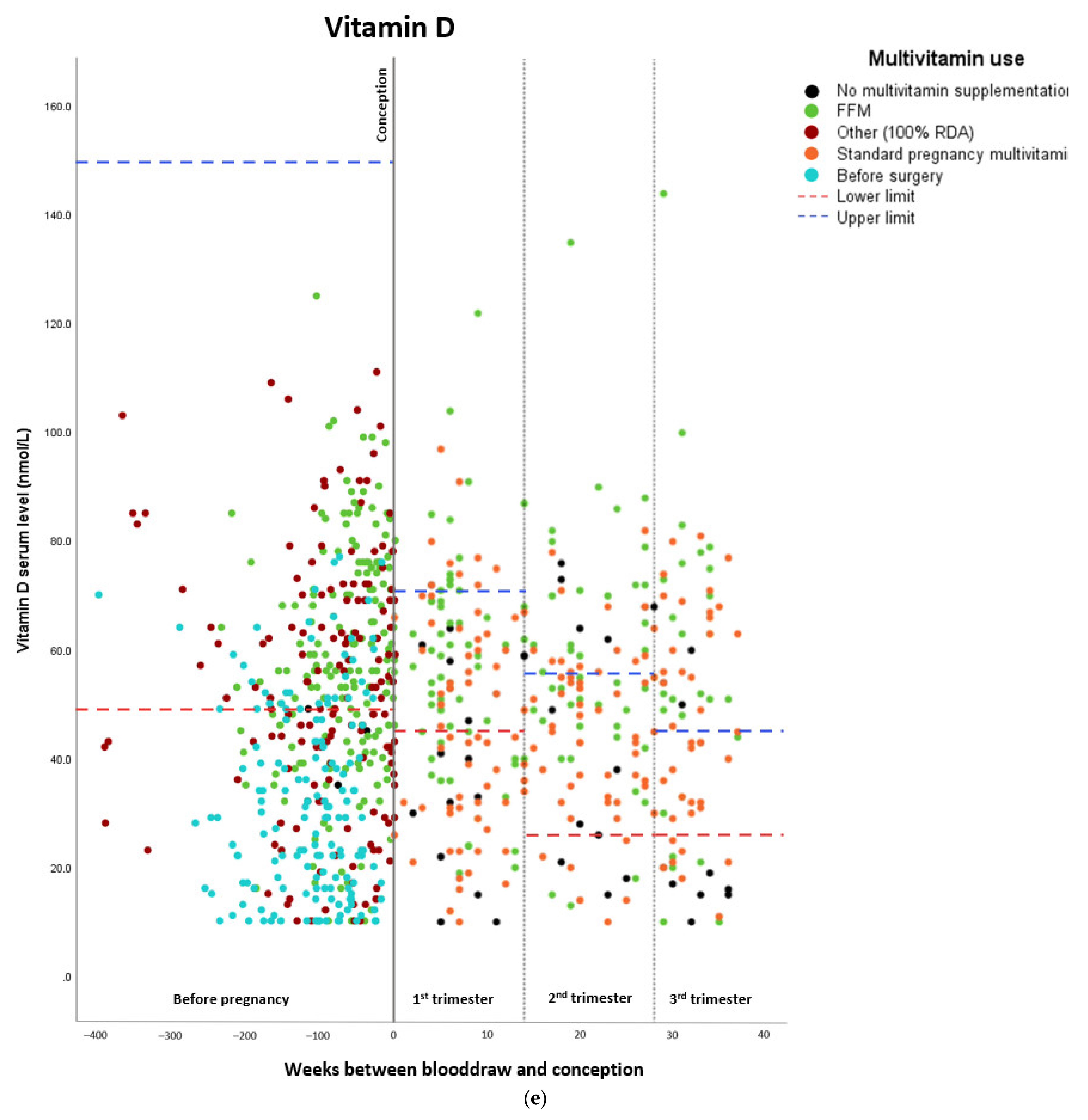 Nutrients 14 00736 g002e