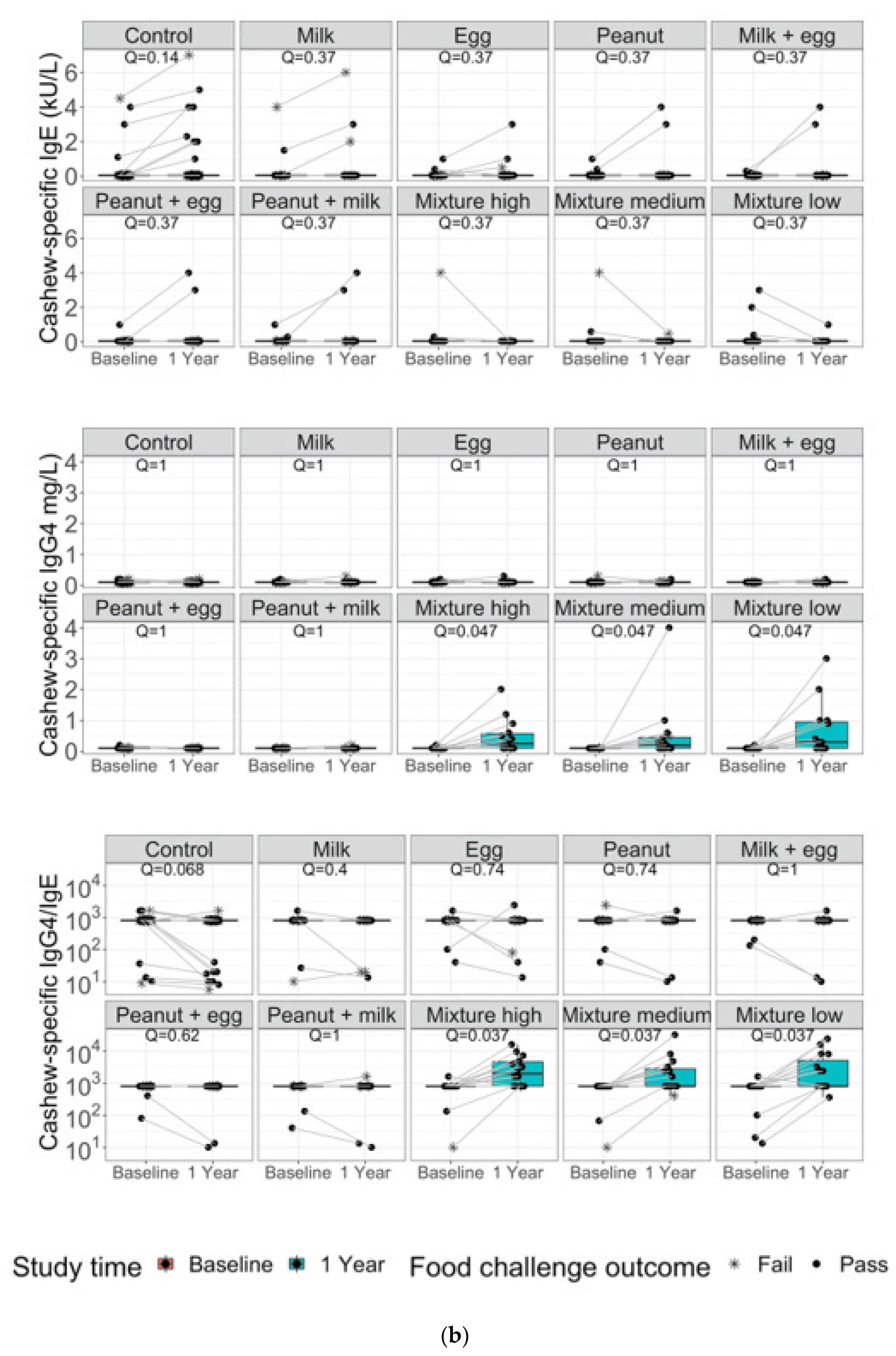 Nutrients 14 00737 g003b