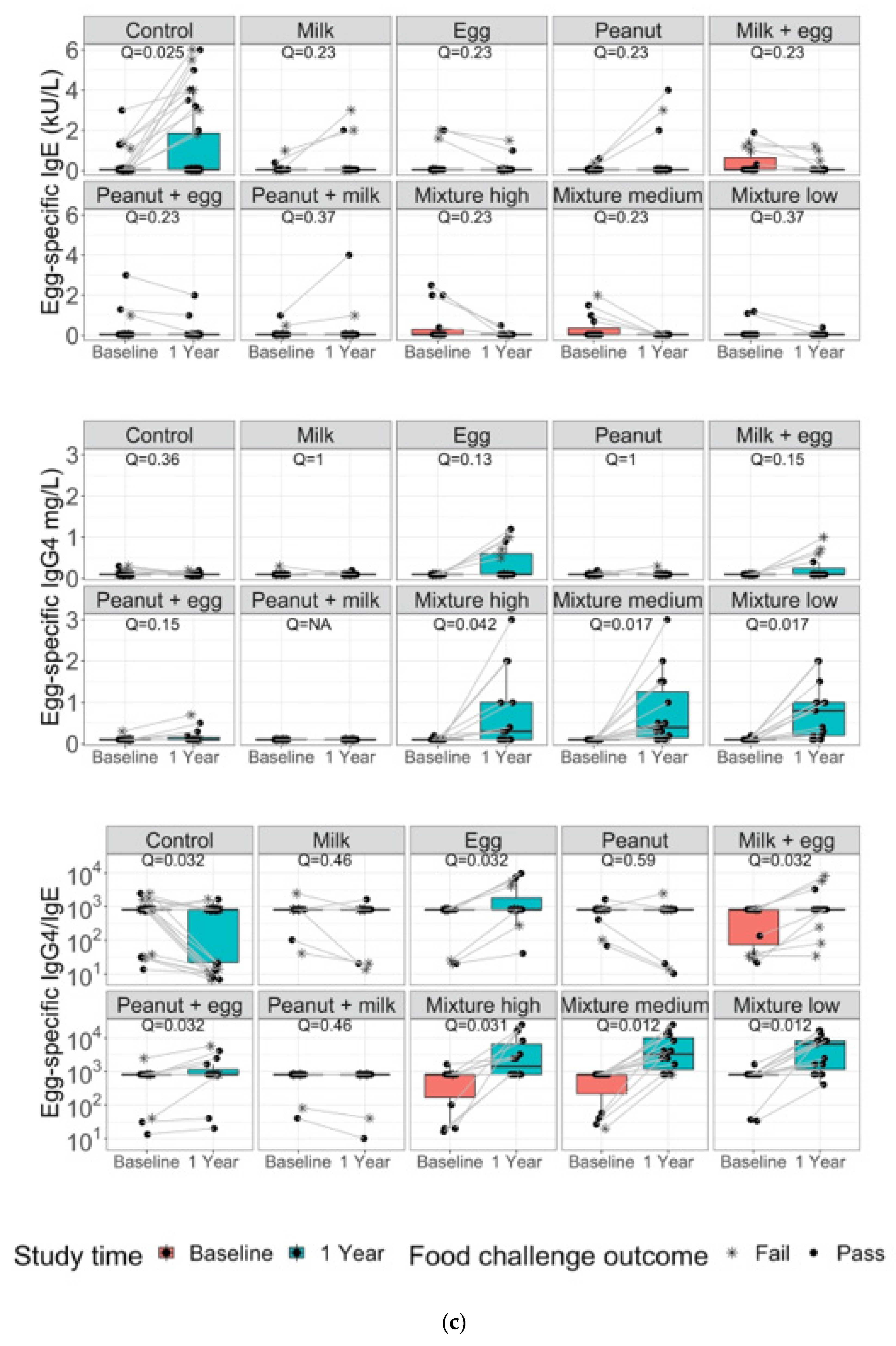 Nutrients 14 00737 g003c