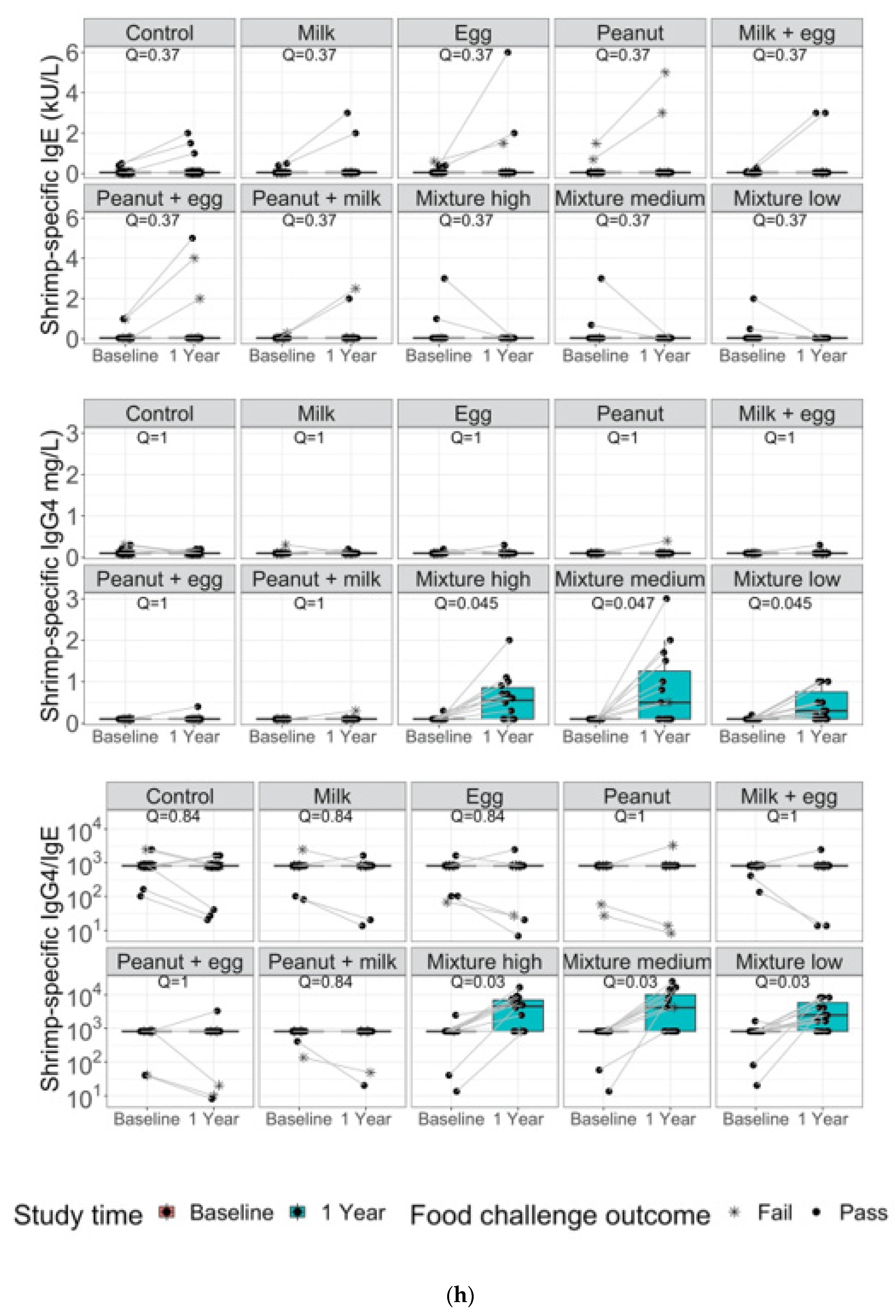 Nutrients 14 00737 g003h