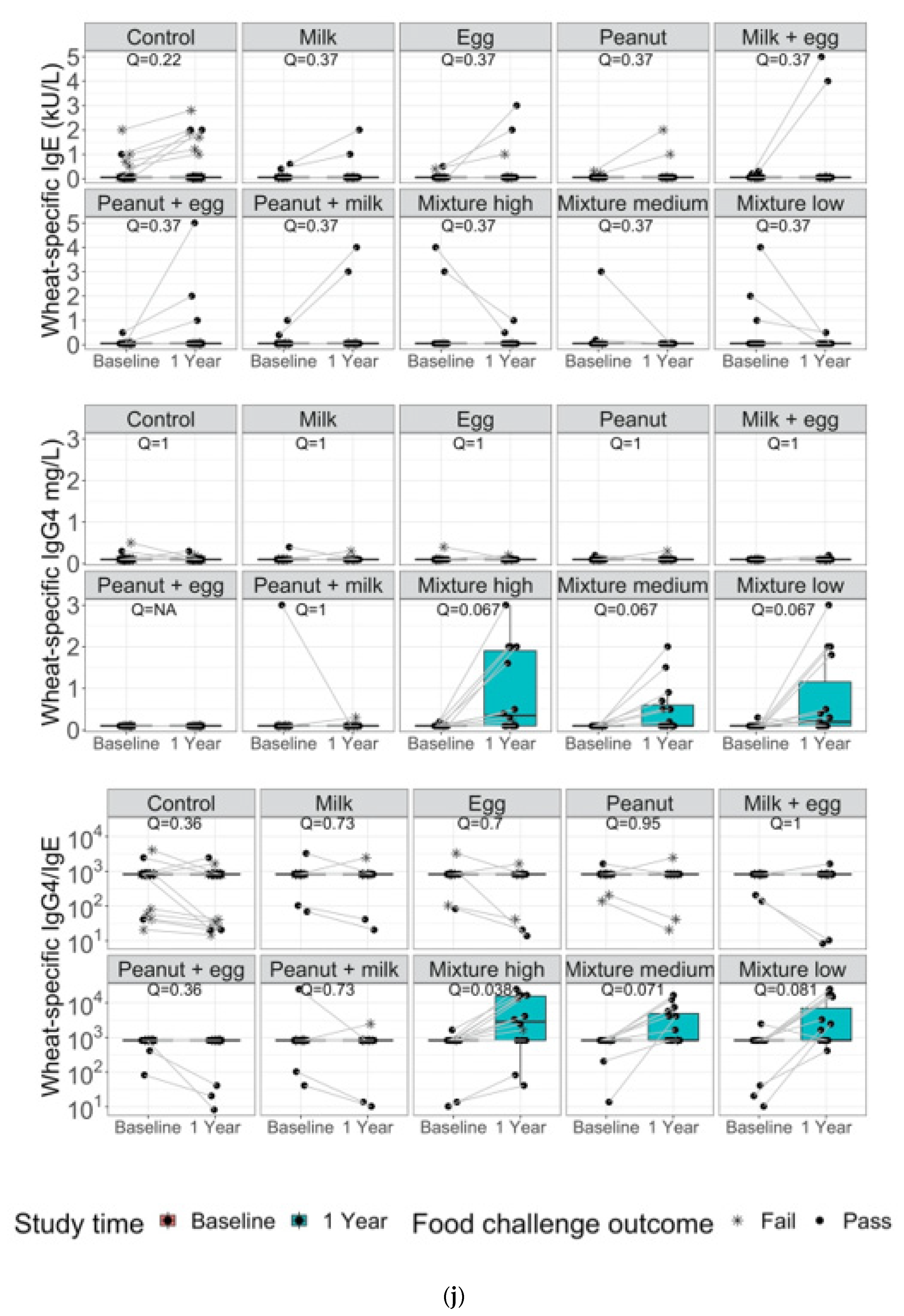 Nutrients 14 00737 g003j