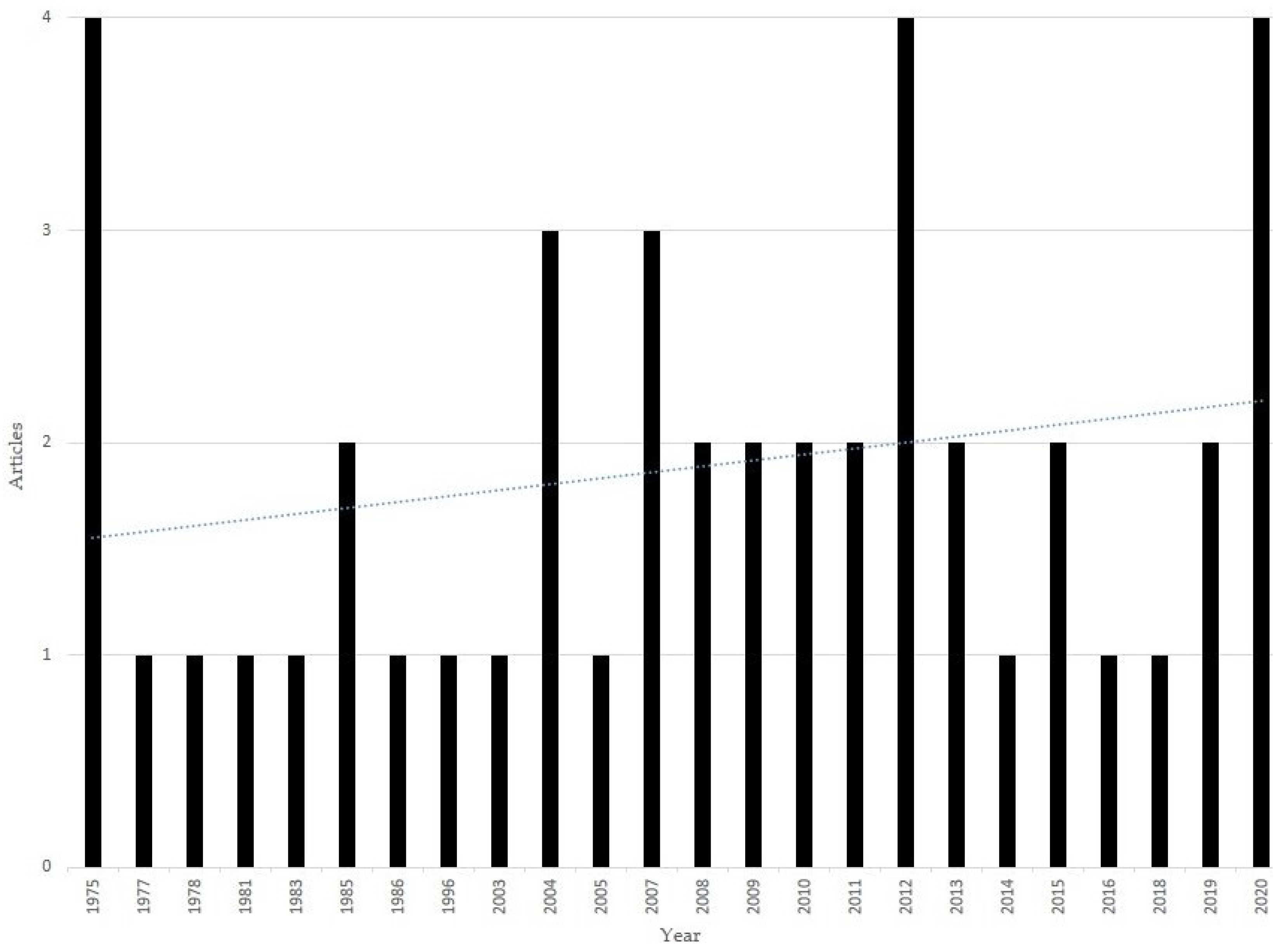 Nutrients 14 00739 g002 550