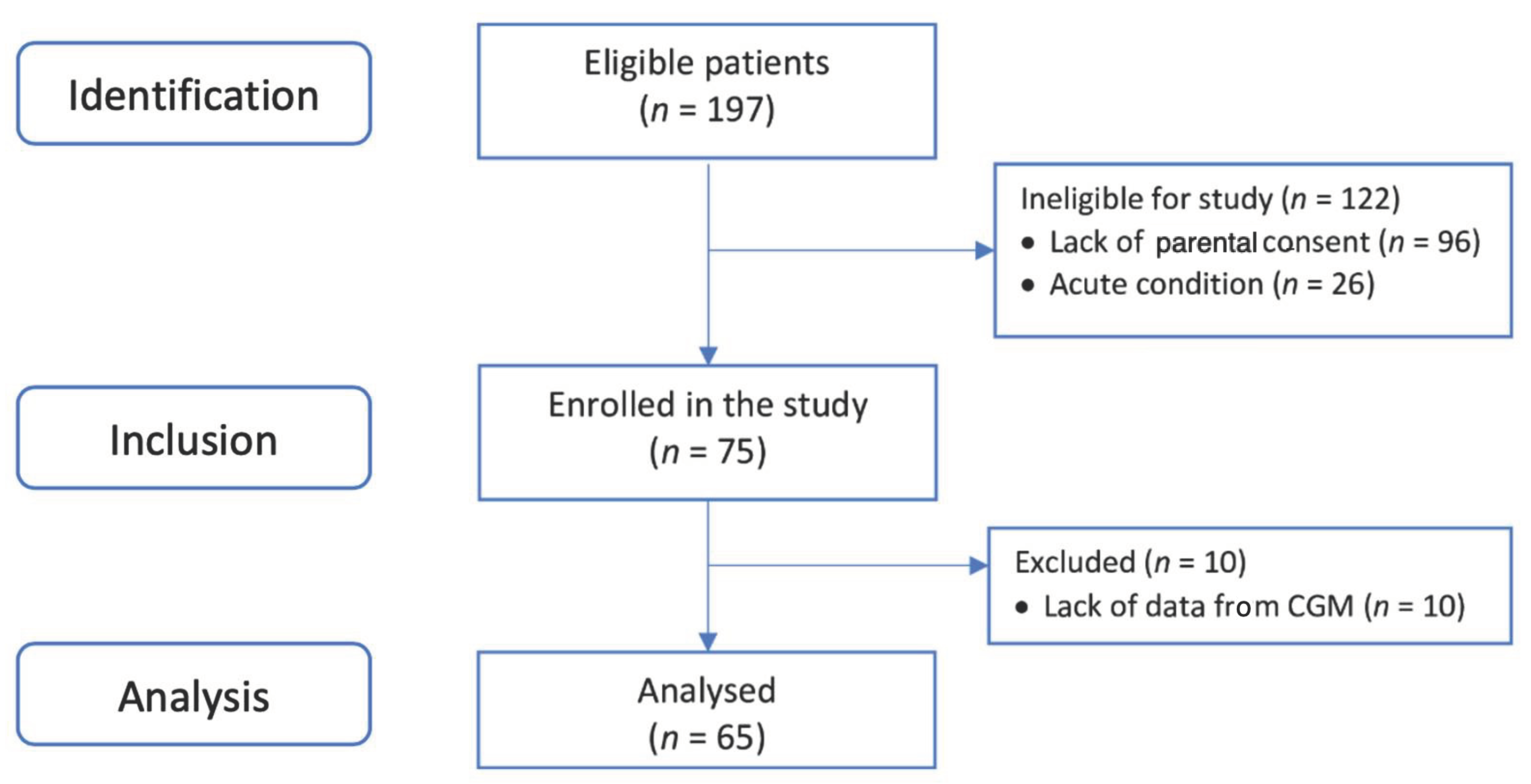 Nutrients 14 00740 g001