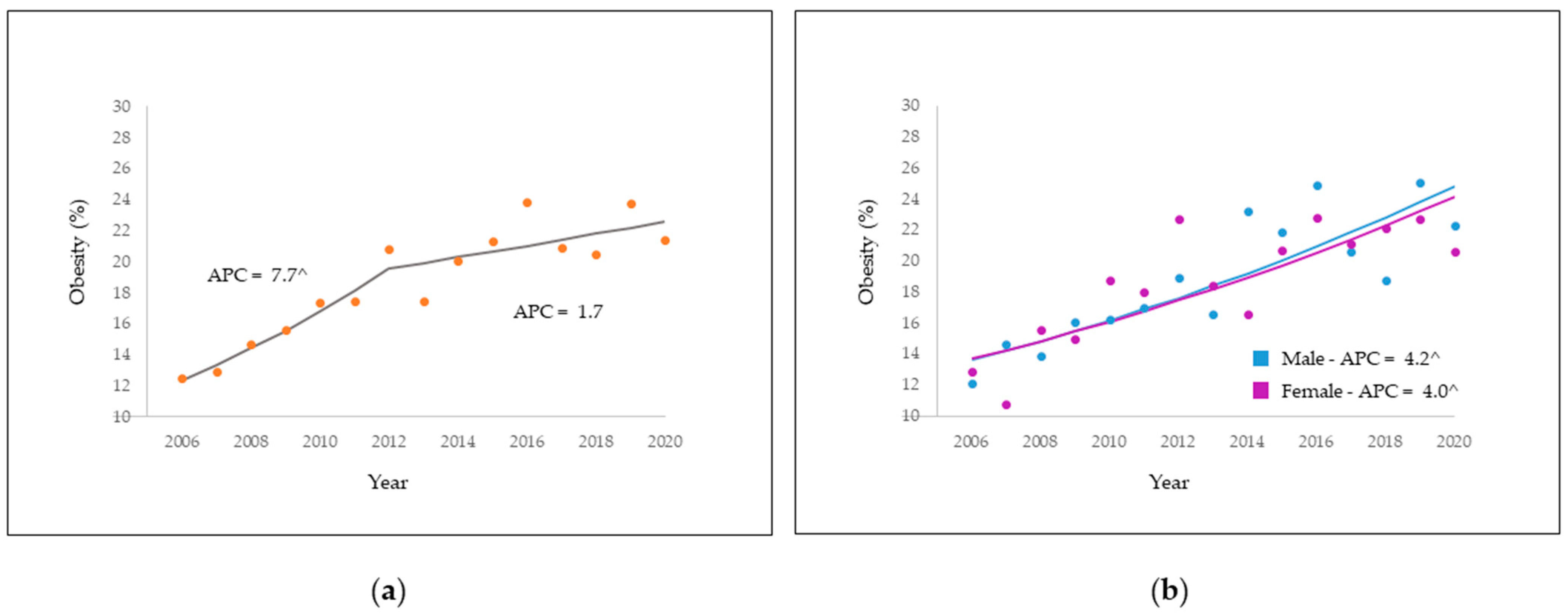Nutrients 14 00742 g002 Nutrients 14 00742 g002