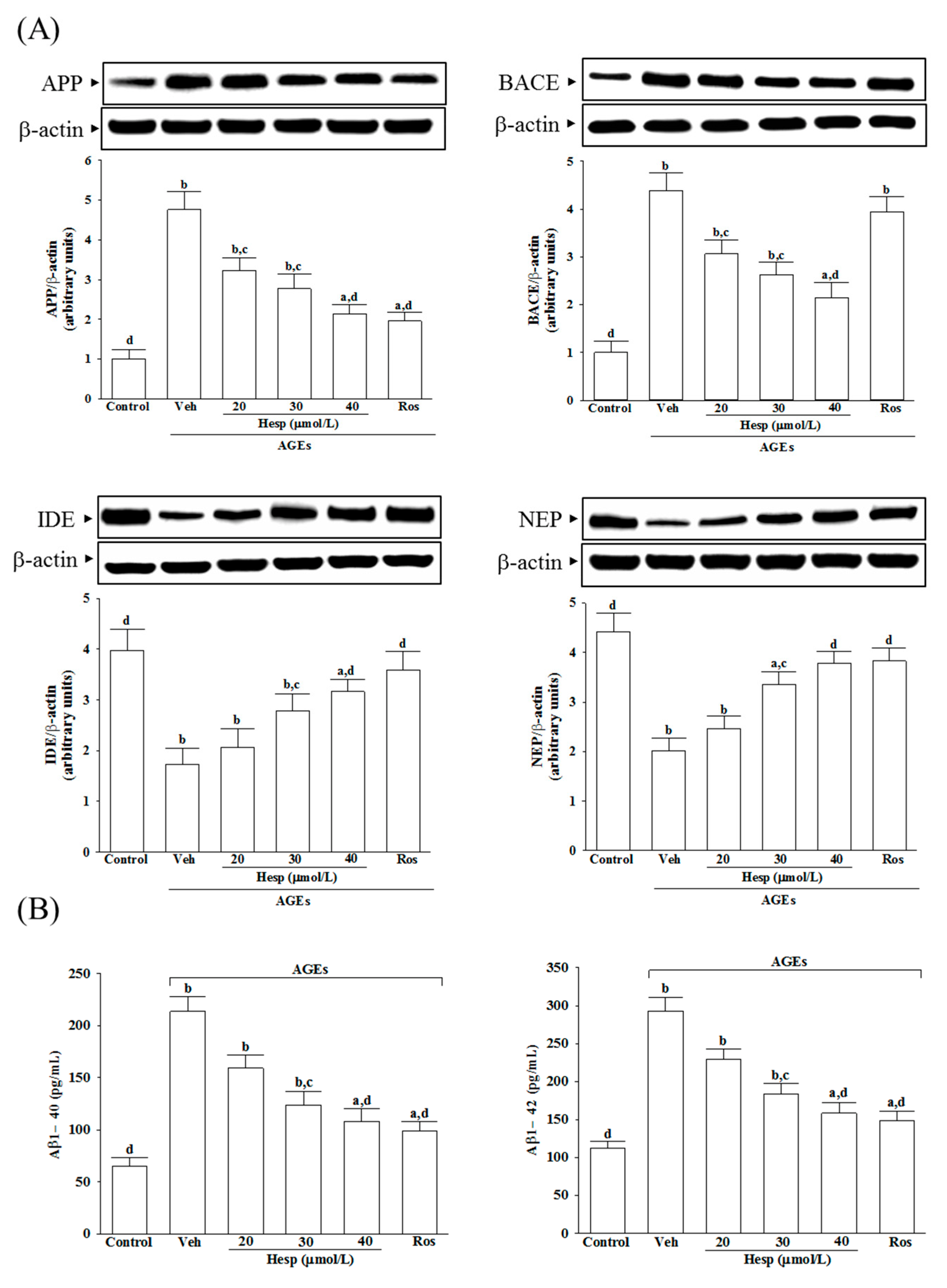 Nutrients 14 00745 g003 550