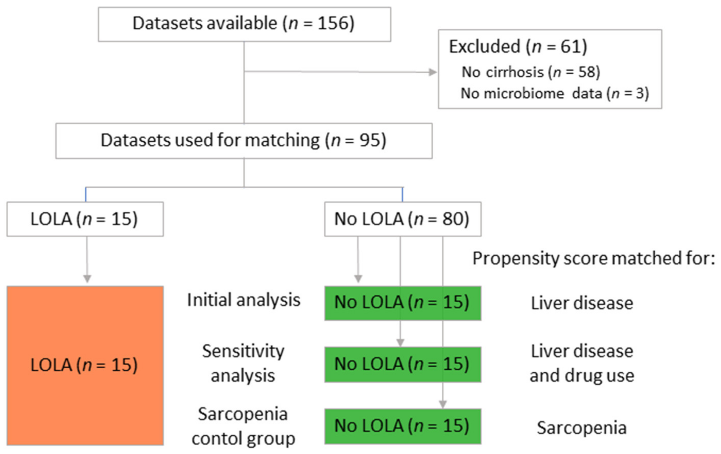 Nutrients 14 00748 g001 550