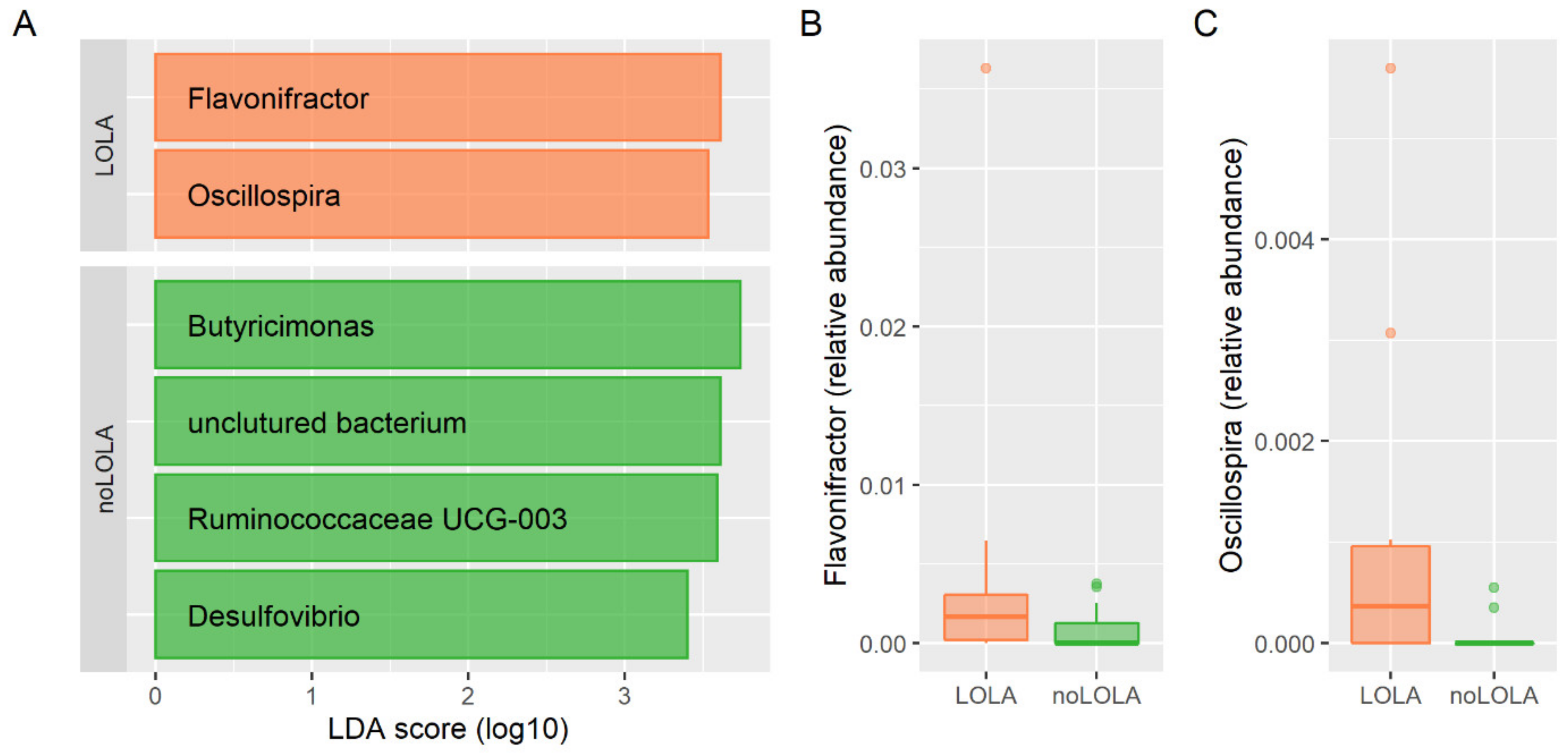 Nutrients 14 00748 g002 550