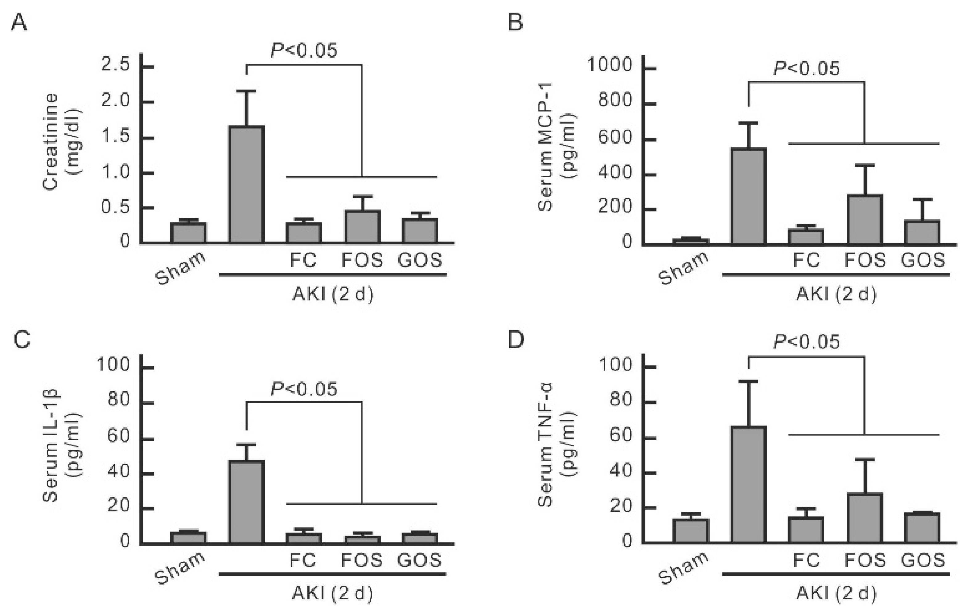 Nutrients 14 00760 g005 Nutrients 14 00760 g005