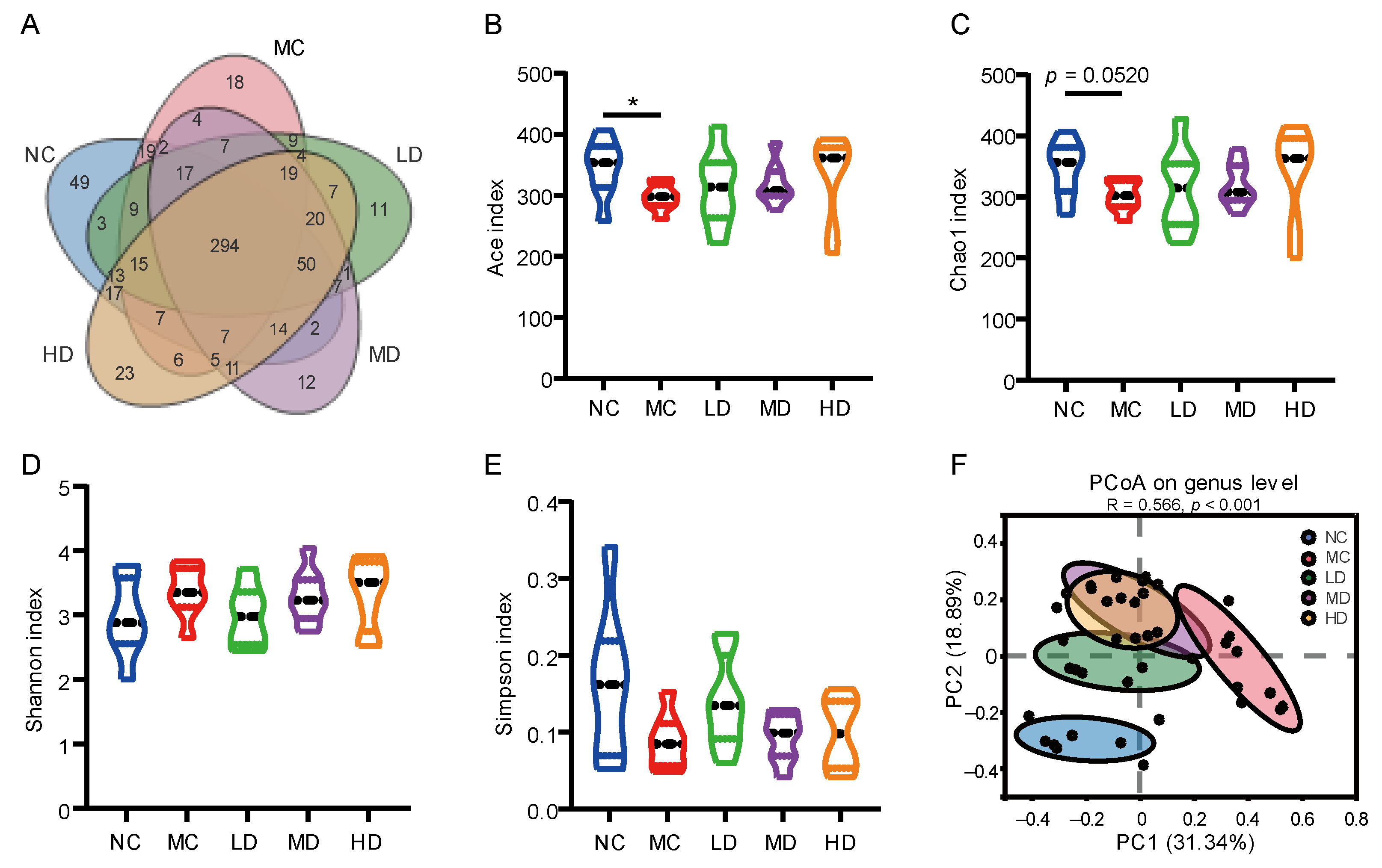Nutrients 14 00762 g003
