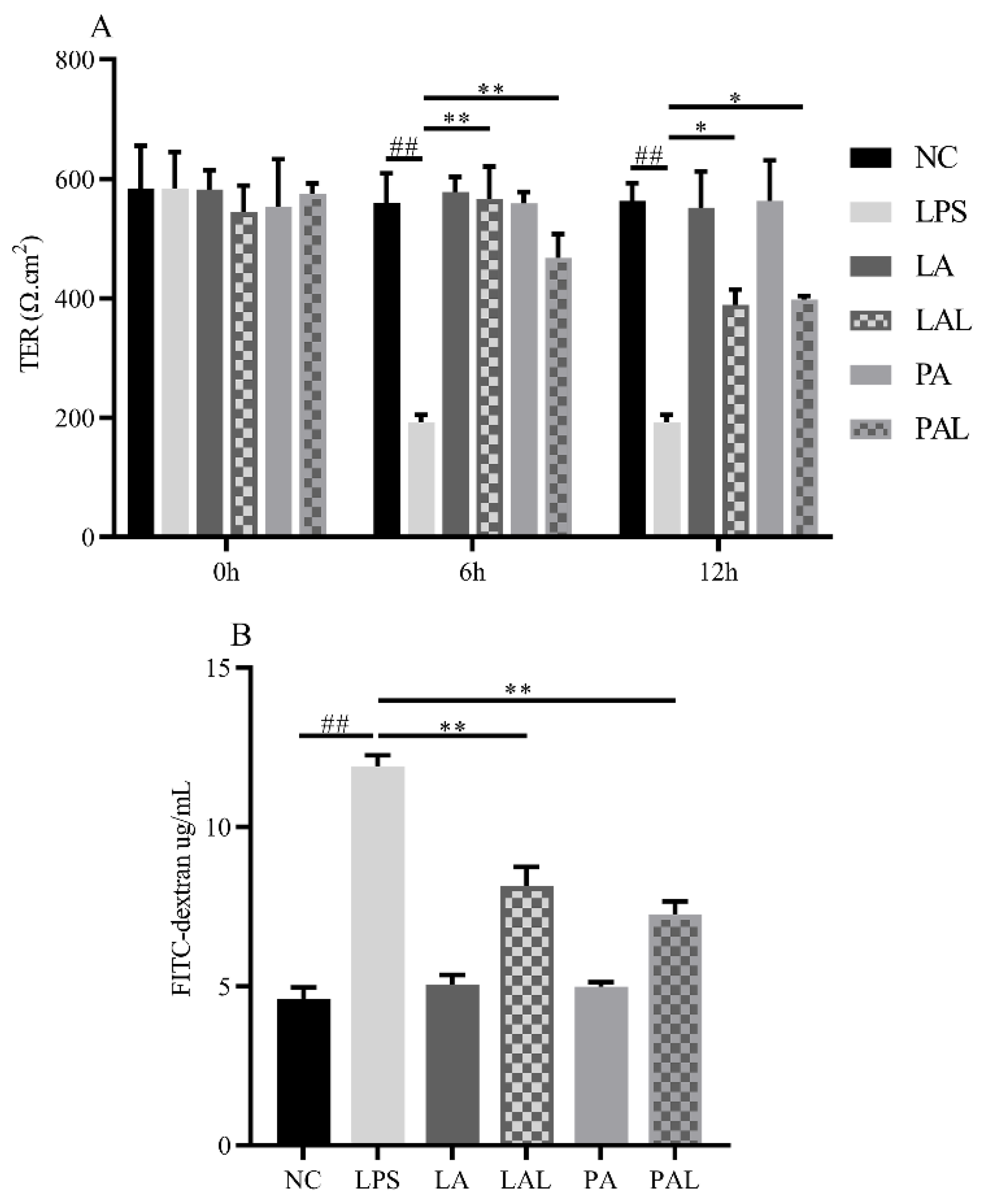 Nutrients 14 00764 g002 Nutrients 14 00764 g002