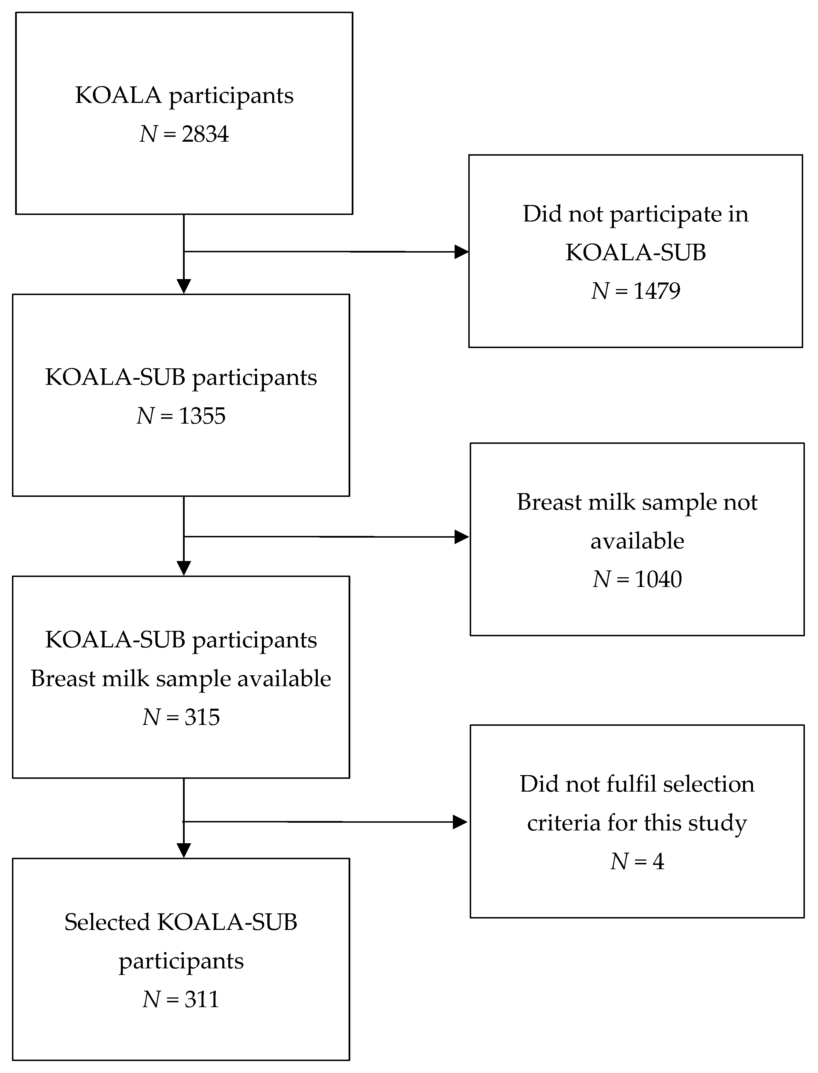 Nutrients 14 00766 g001