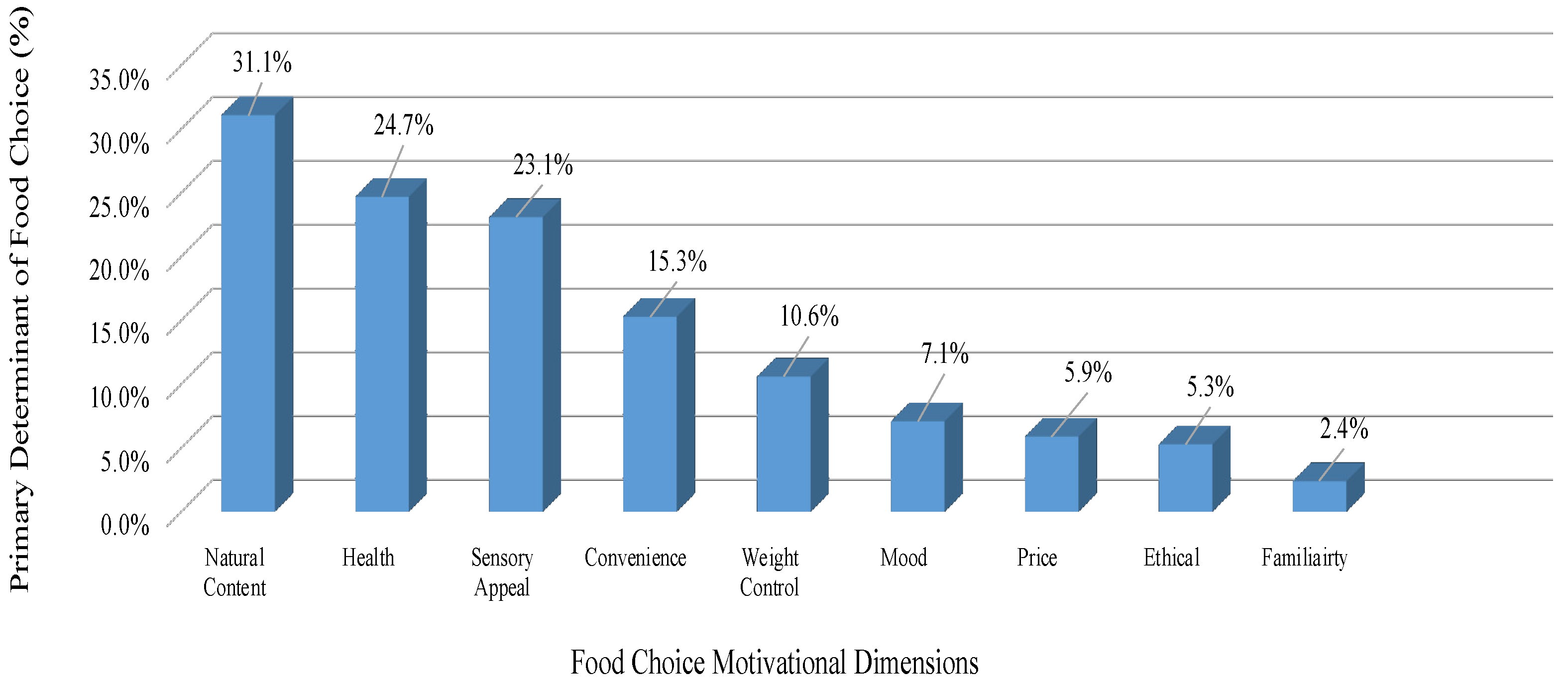 Nutrients 14 00767 g001 550