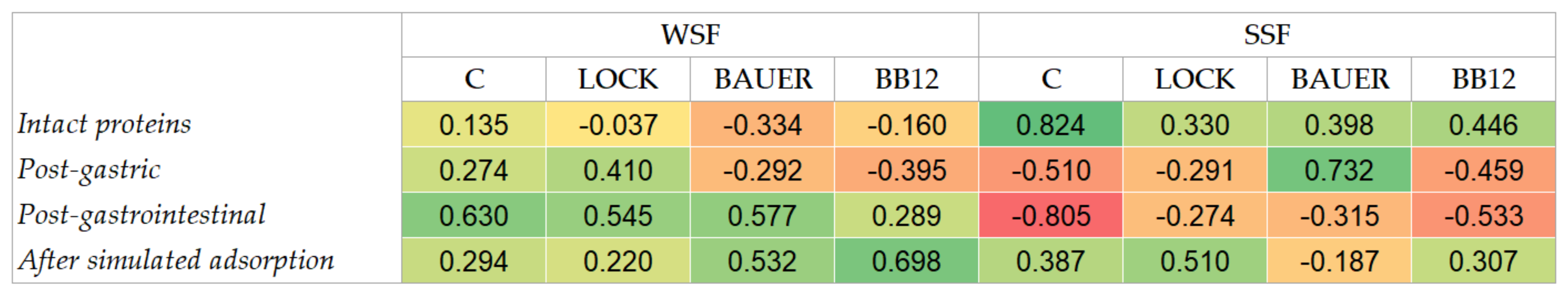 Nutrients 14 00770 g002 550