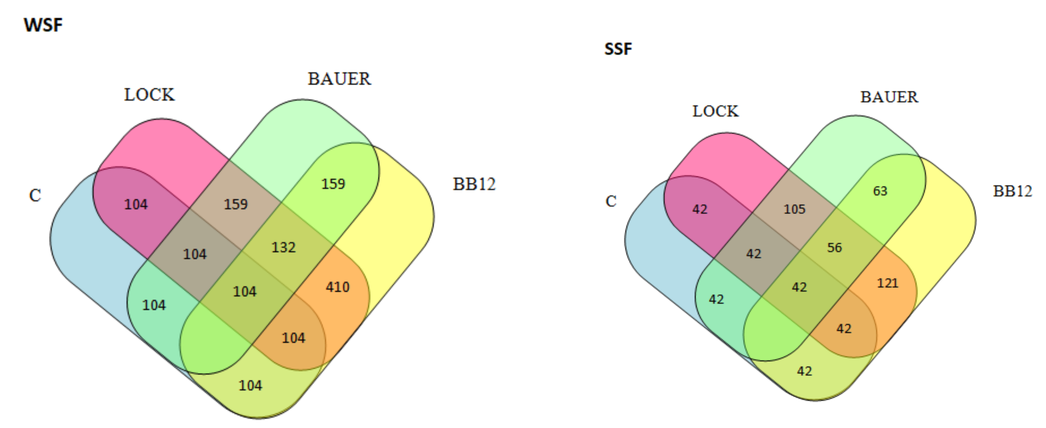 Nutrients 14 00770 g003 550