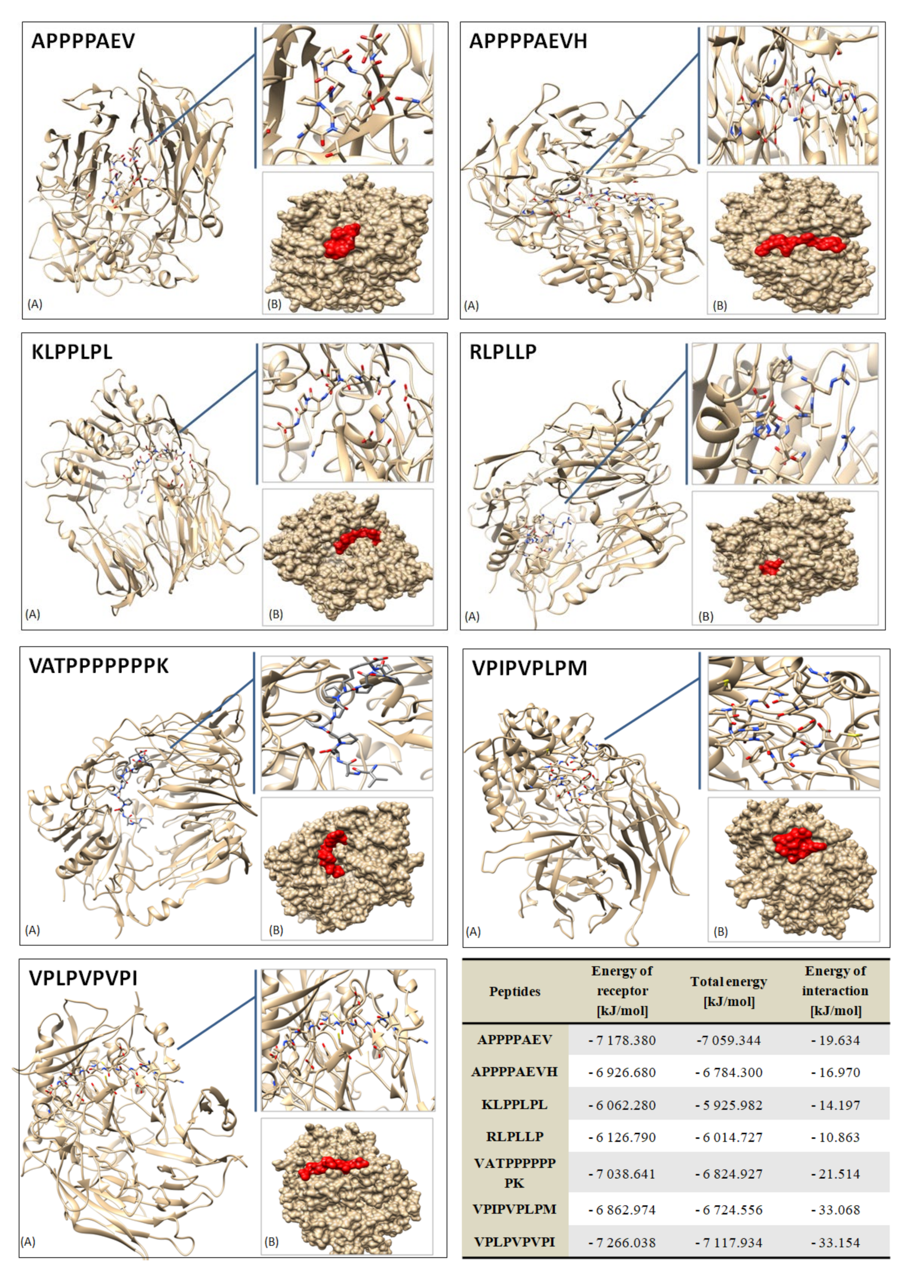 Nutrients 14 00770 g004 550
