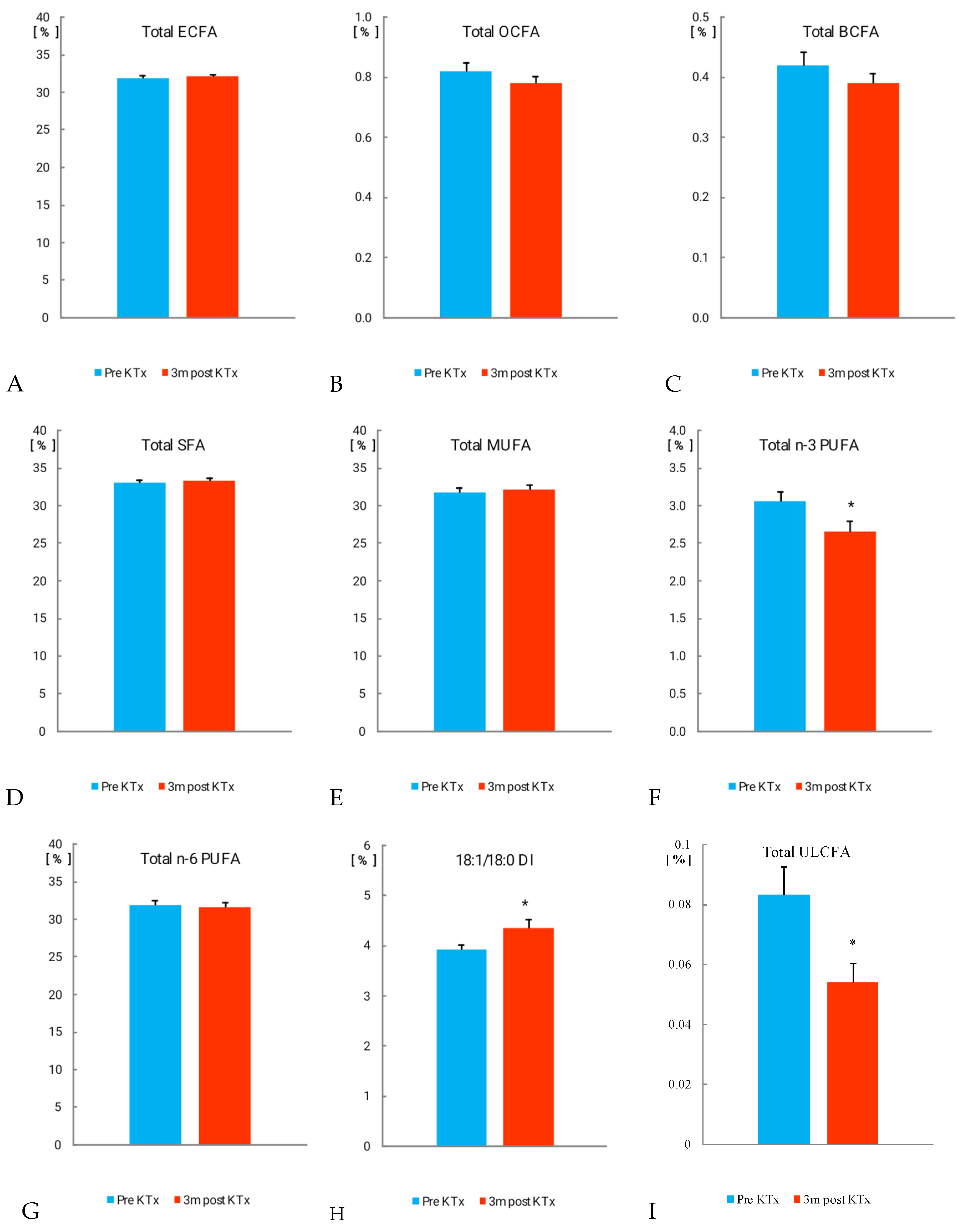 Nutrients 14 00772 g001 550