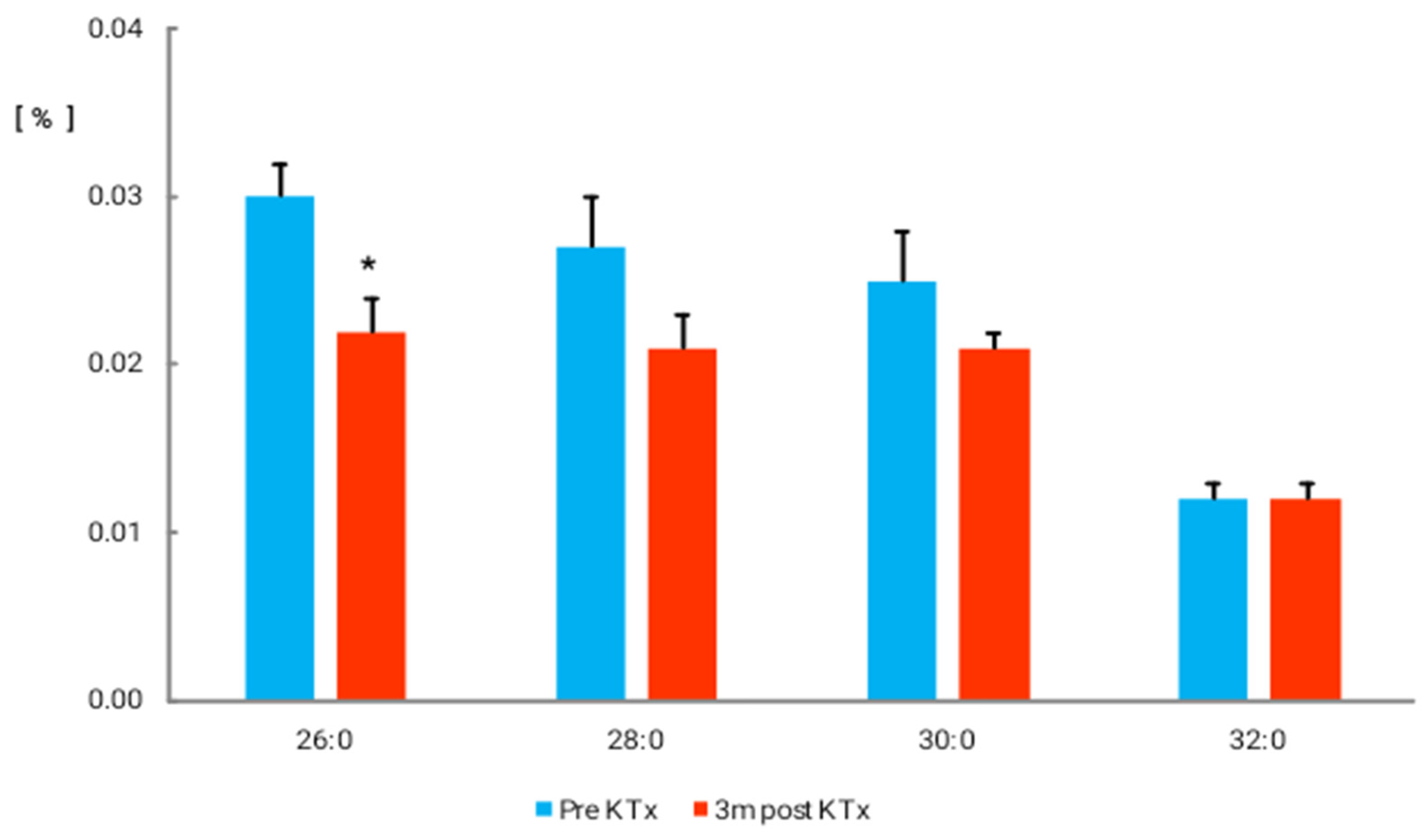 Nutrients 14 00772 g002 550