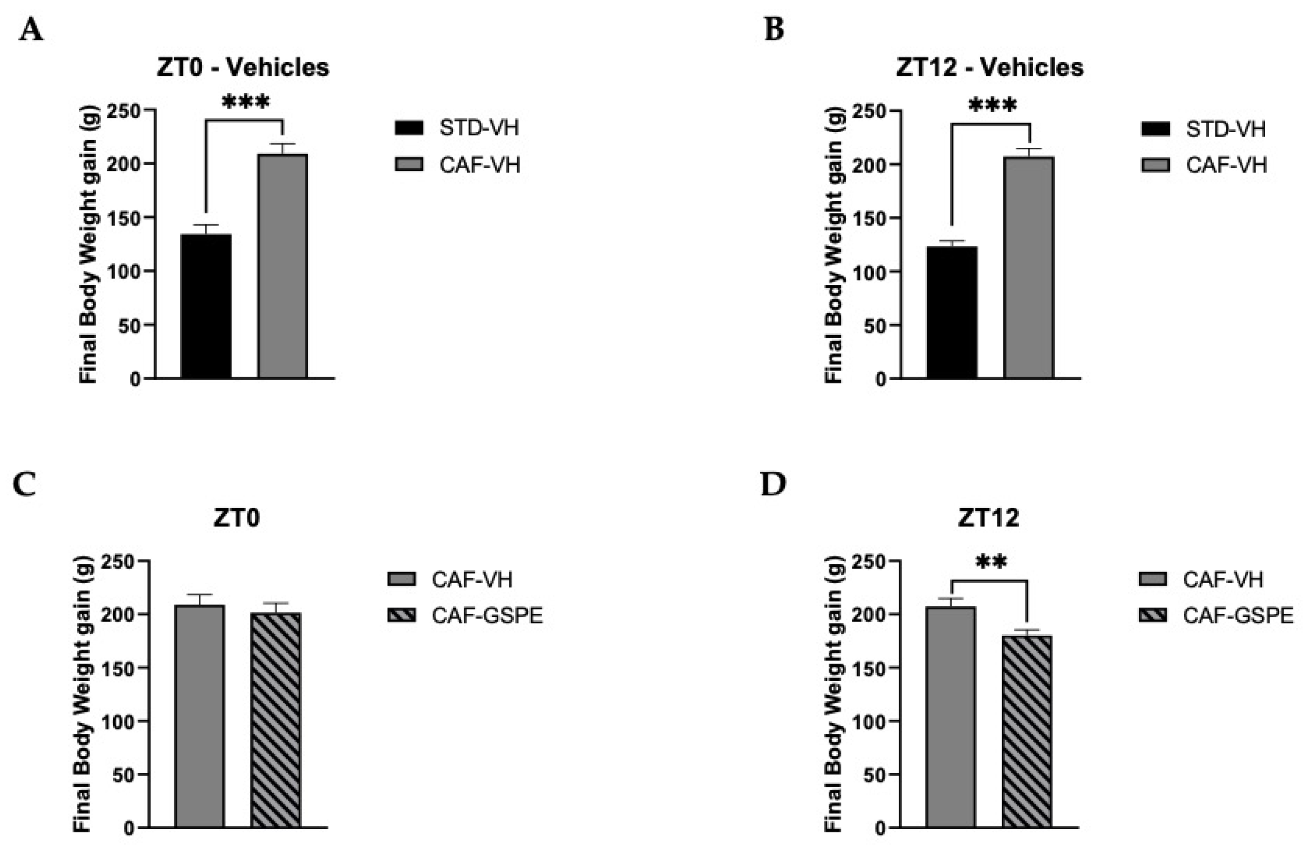 Nutrients 14 00774 g001